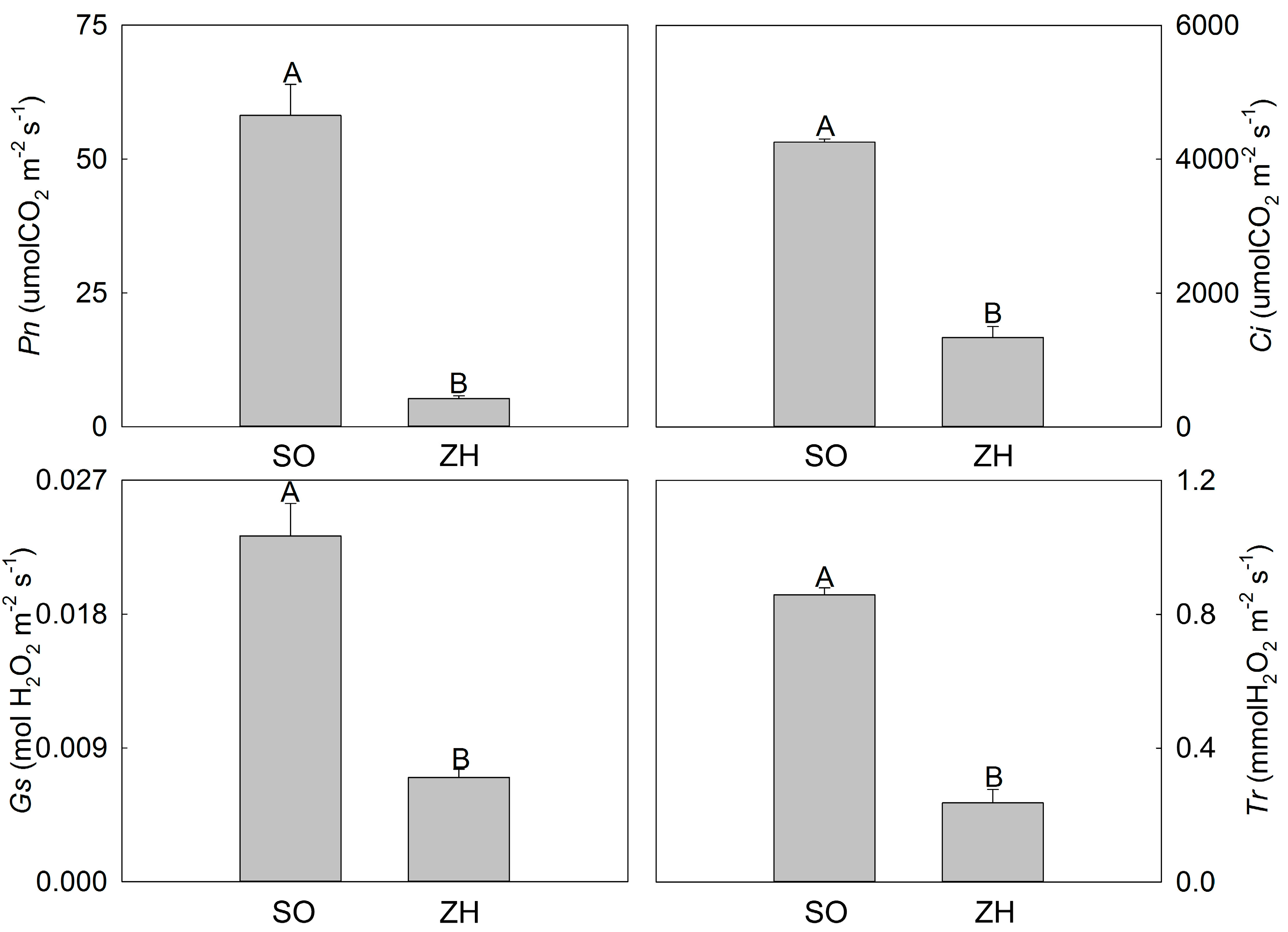 Plants 09 00169 g003 Plants 09 00169 g003