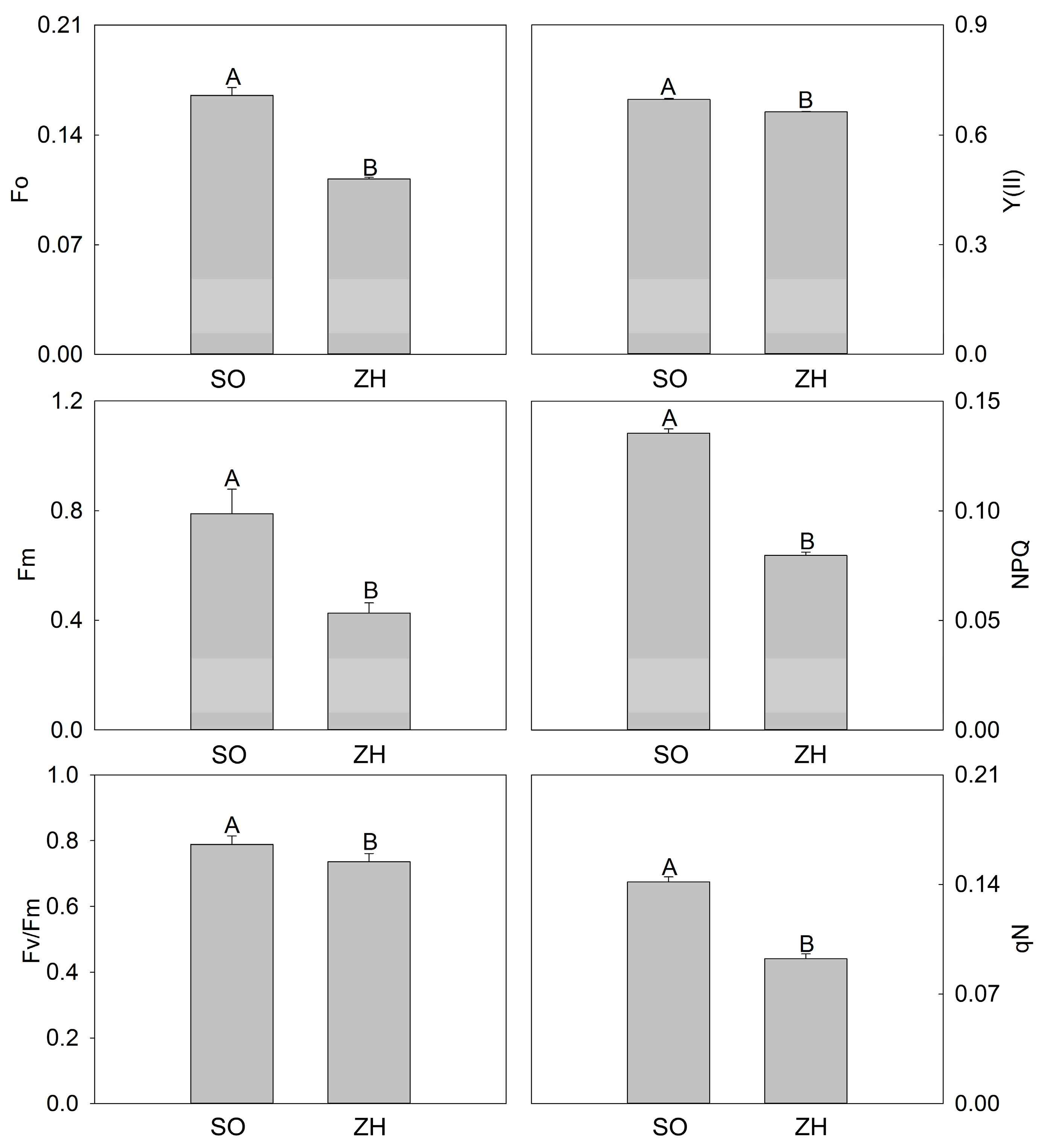 Plants 09 00169 g004 Plants 09 00169 g004