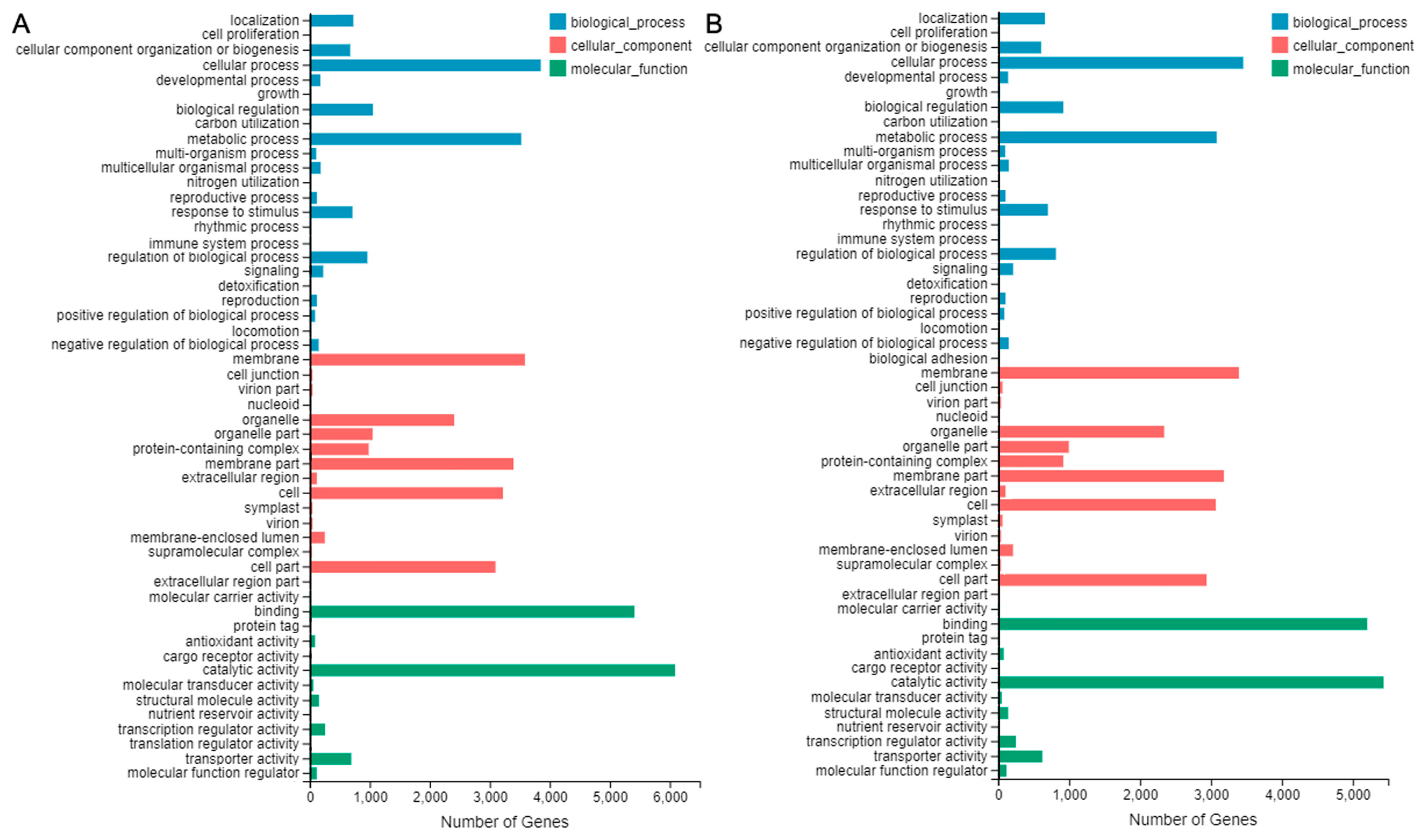 Plants 09 00169 g008 Plants 09 00169 g008