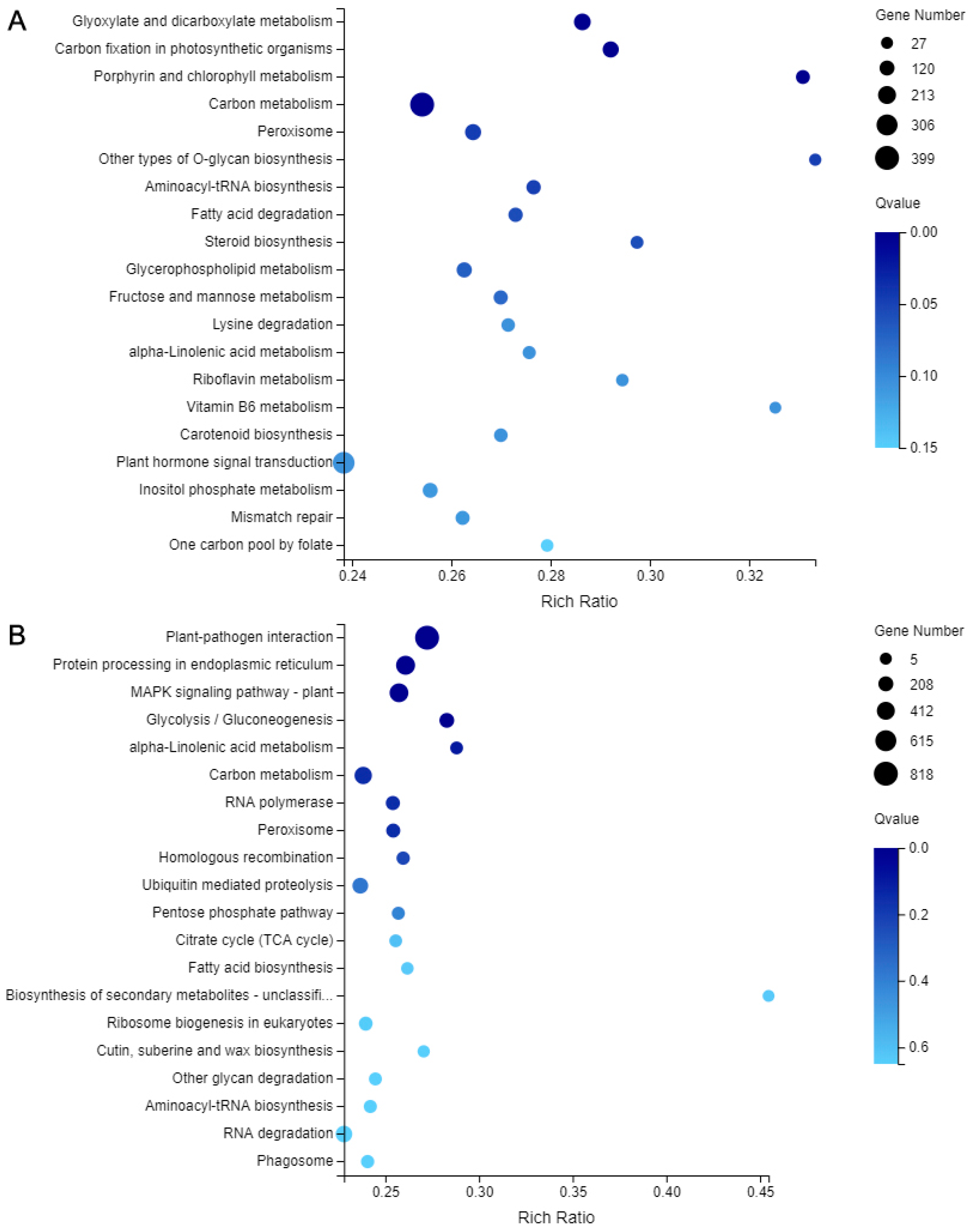 Plants 09 00169 g009 Plants 09 00169 g009