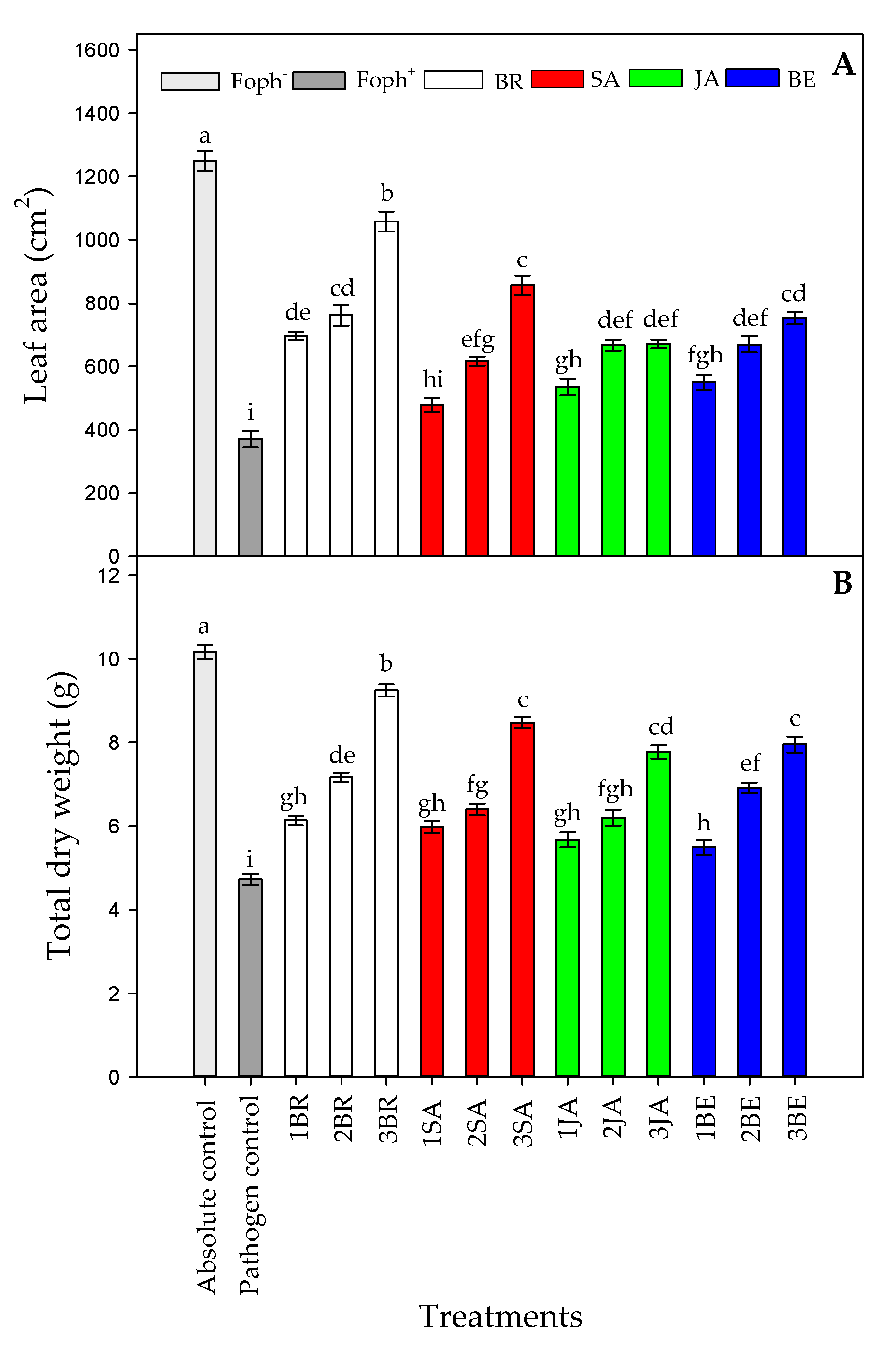 Plants 09 00176 g004
