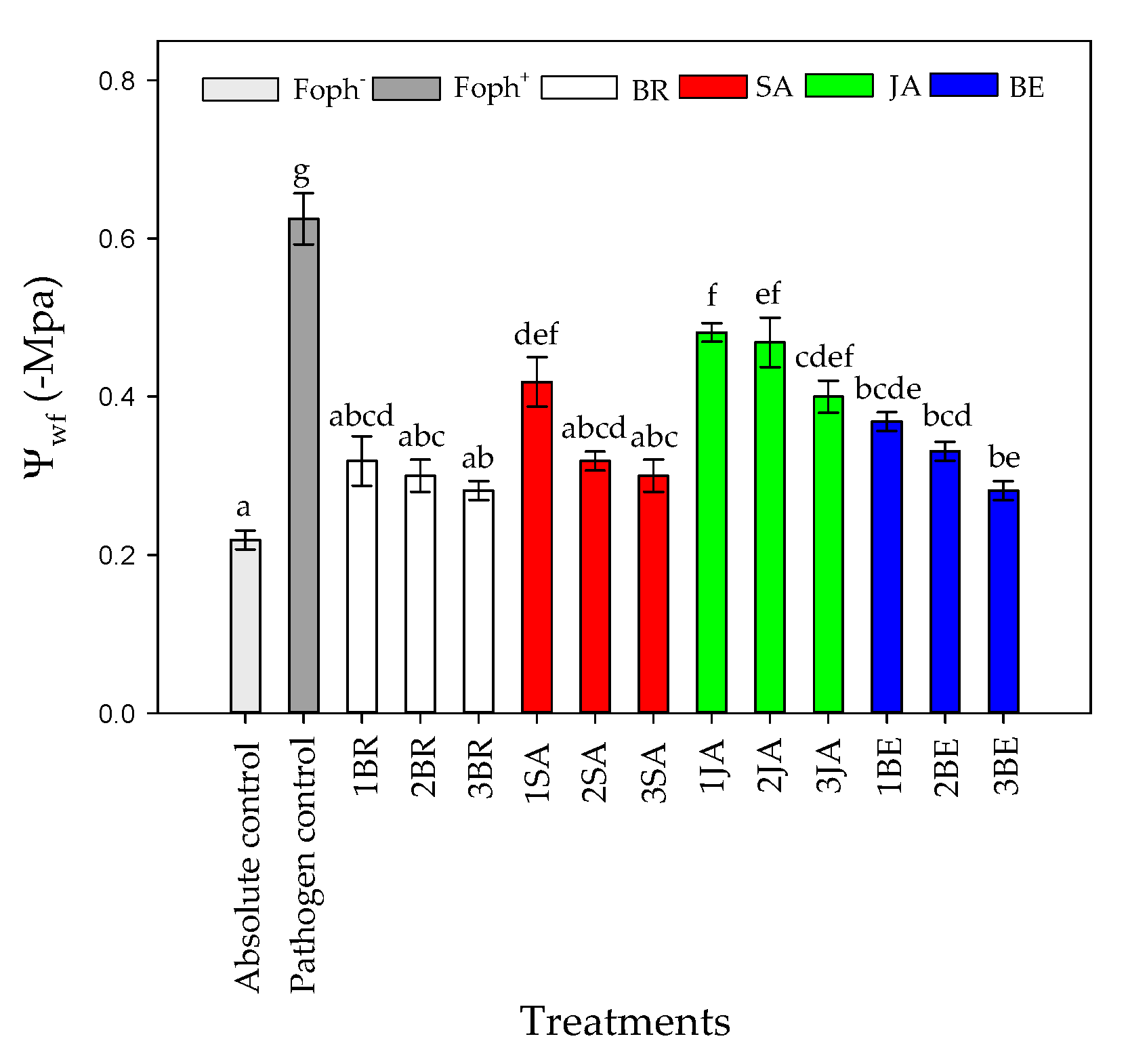 Plants 09 00176 g006