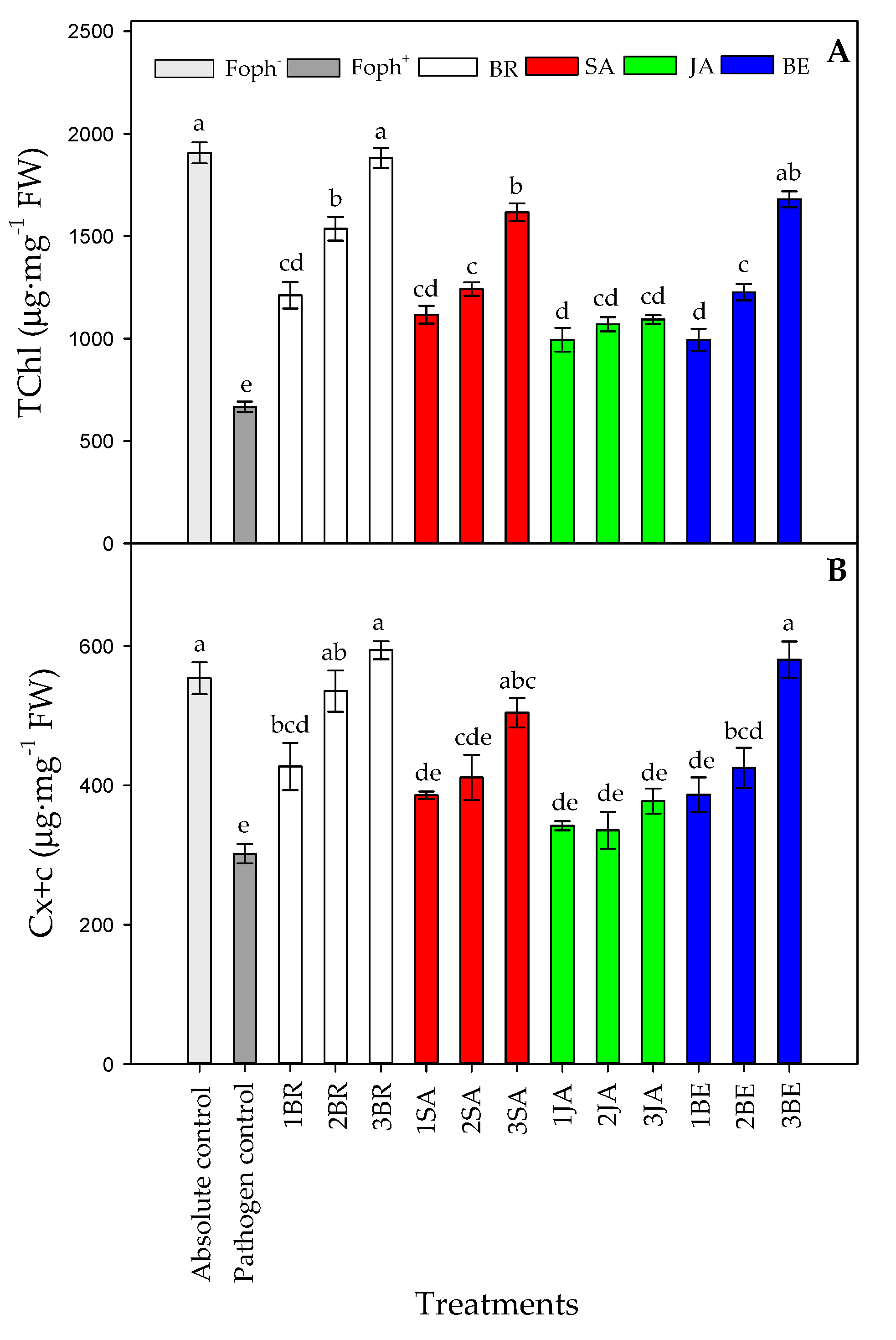 Plants 09 00176 g008