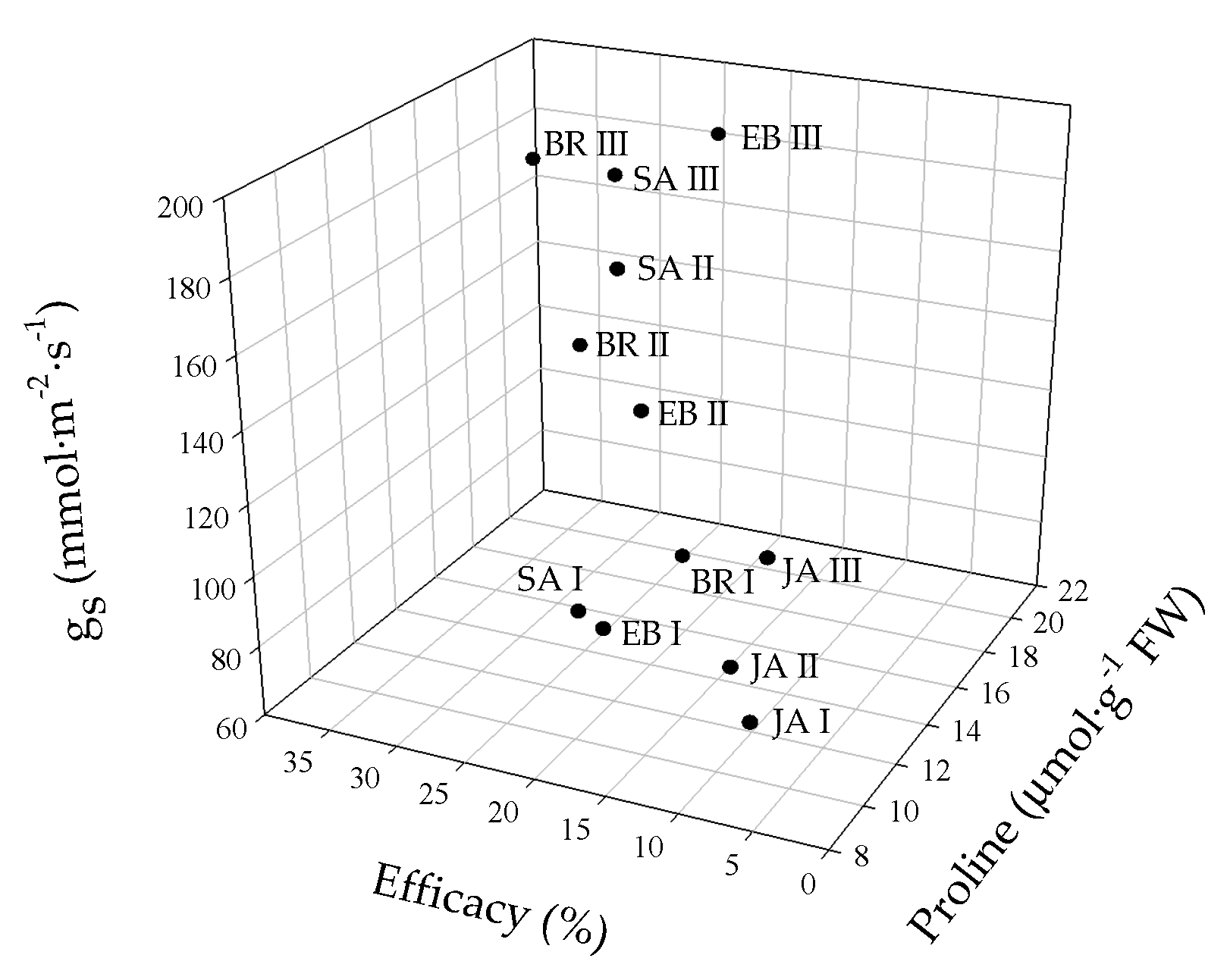Plants 09 00176 g011