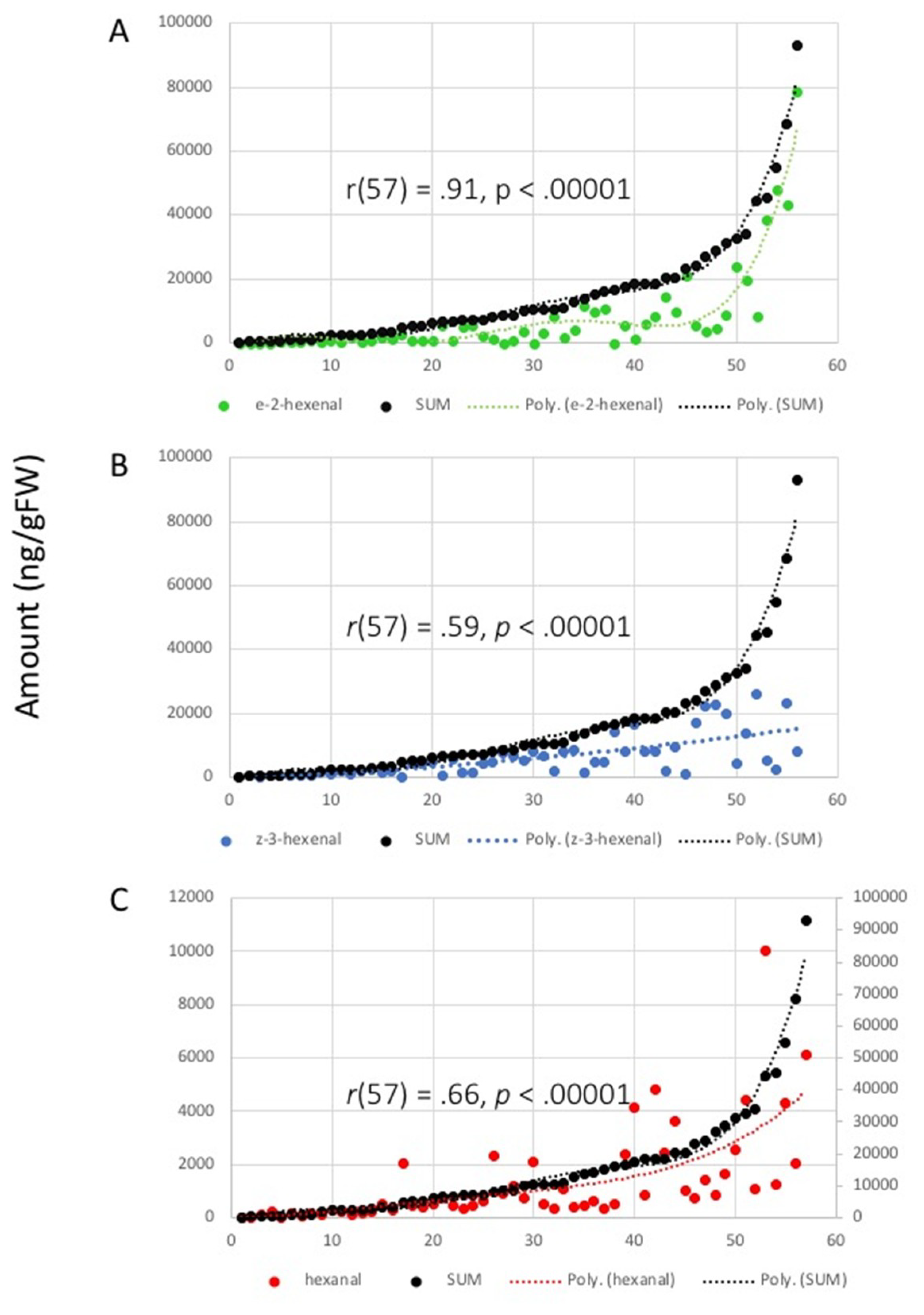 Plants 09 00213 g004 Plants 09 00213 g004