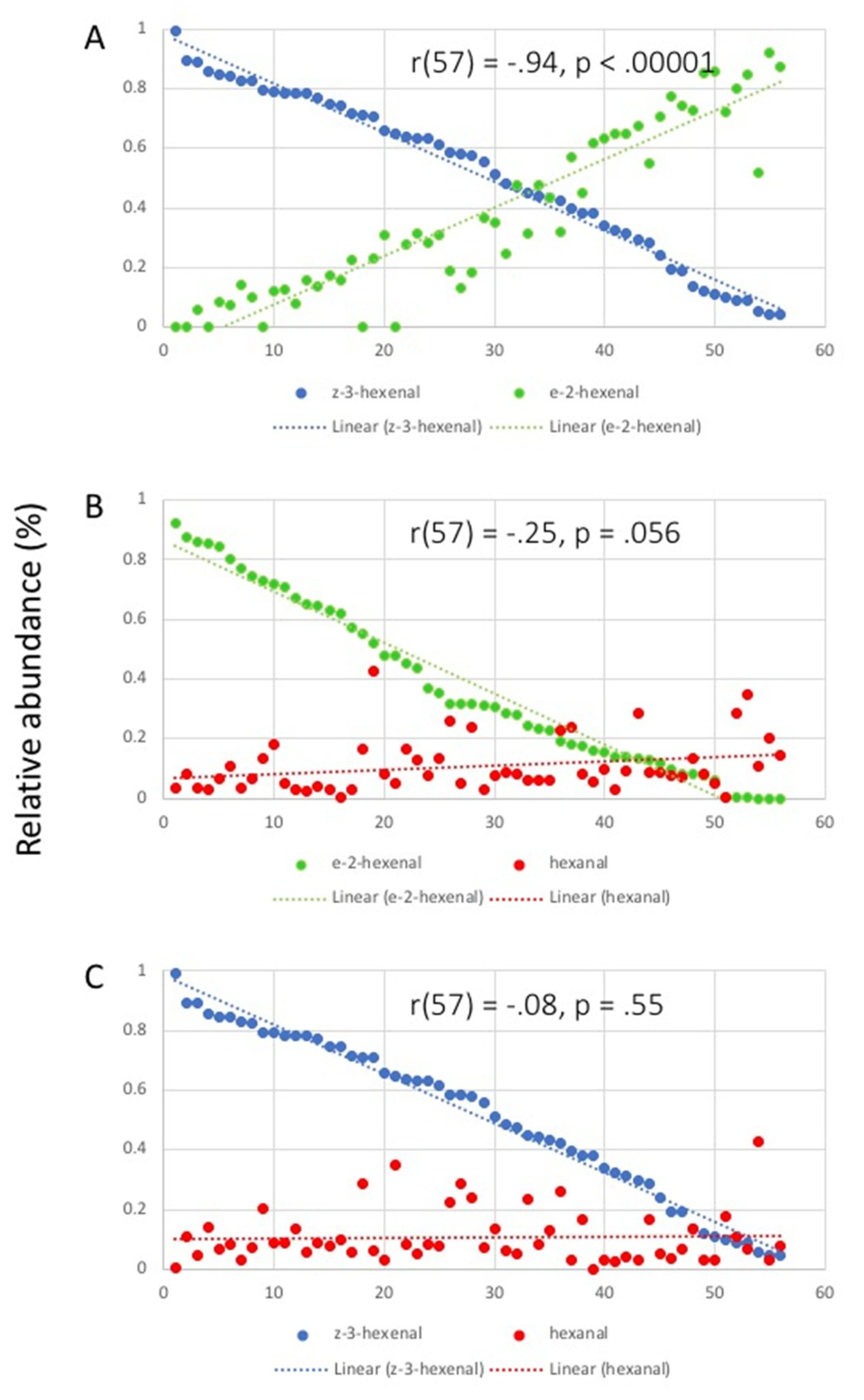 Plants 09 00213 g005 Plants 09 00213 g005