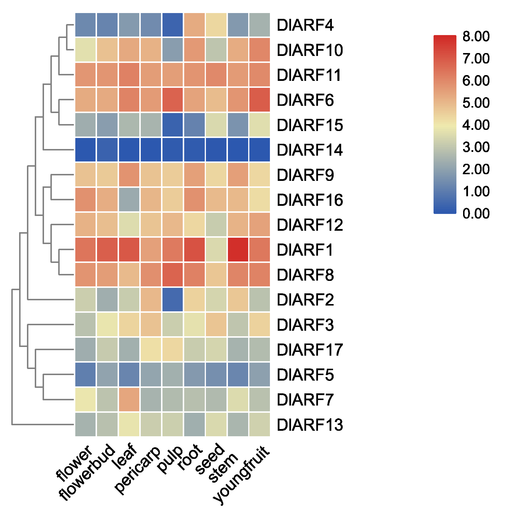 Plants 09 00221 g005