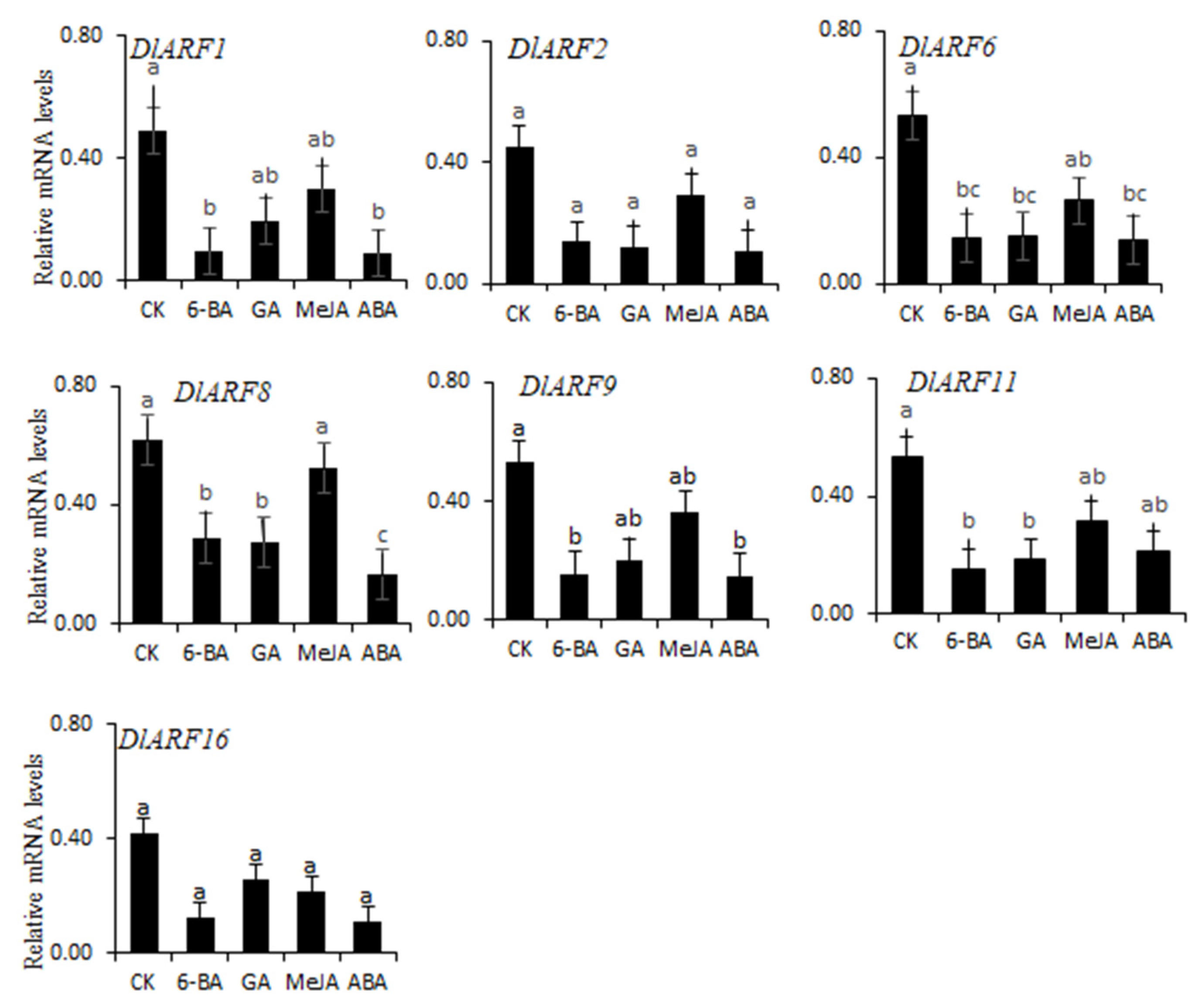 Plants 09 00221 g008