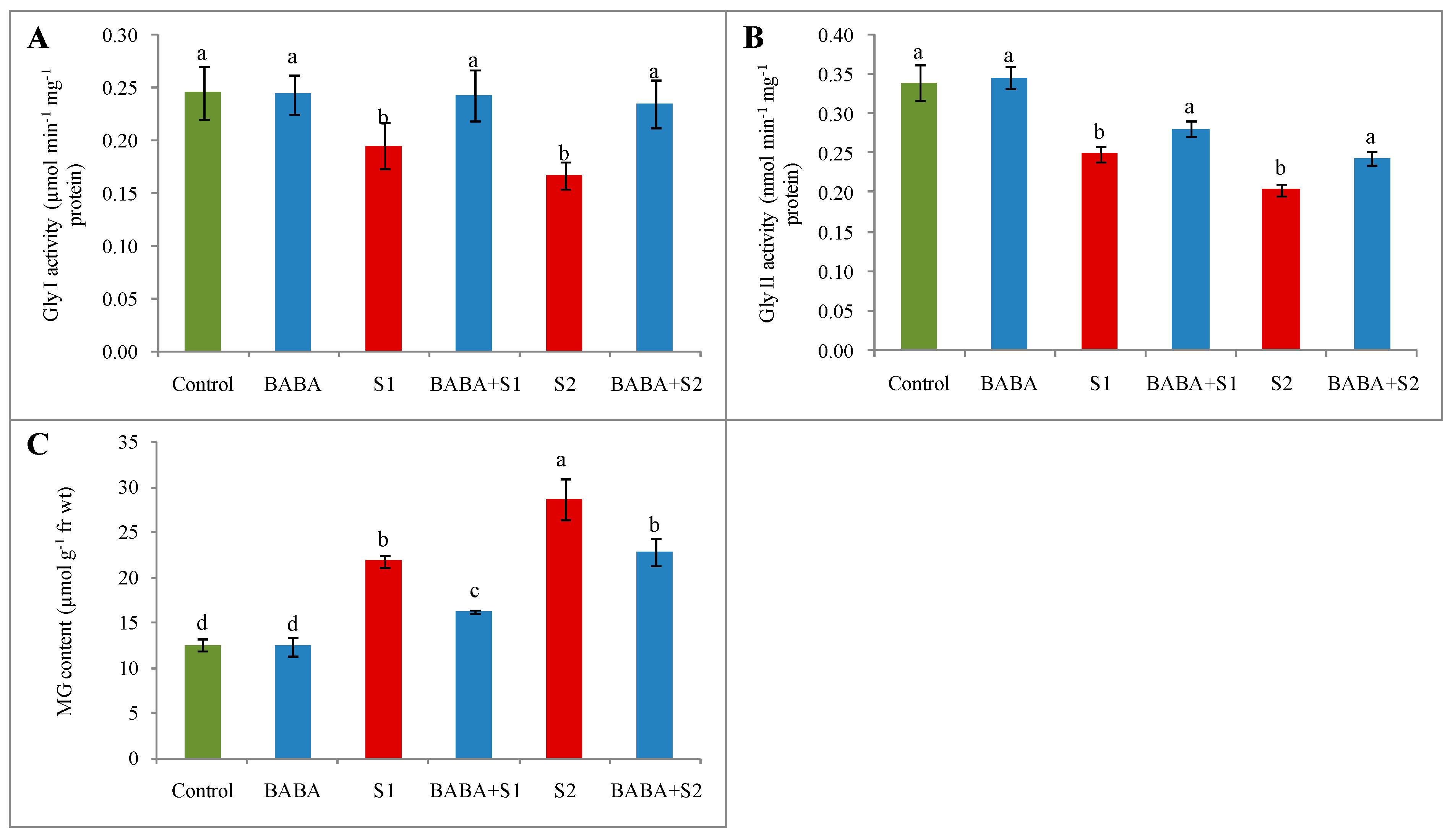 Plants 09 00241 g006