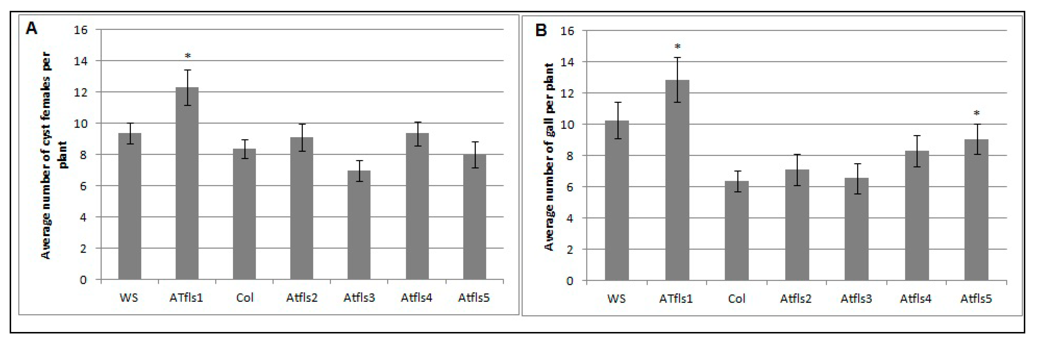 Plants 09 00253 g005
