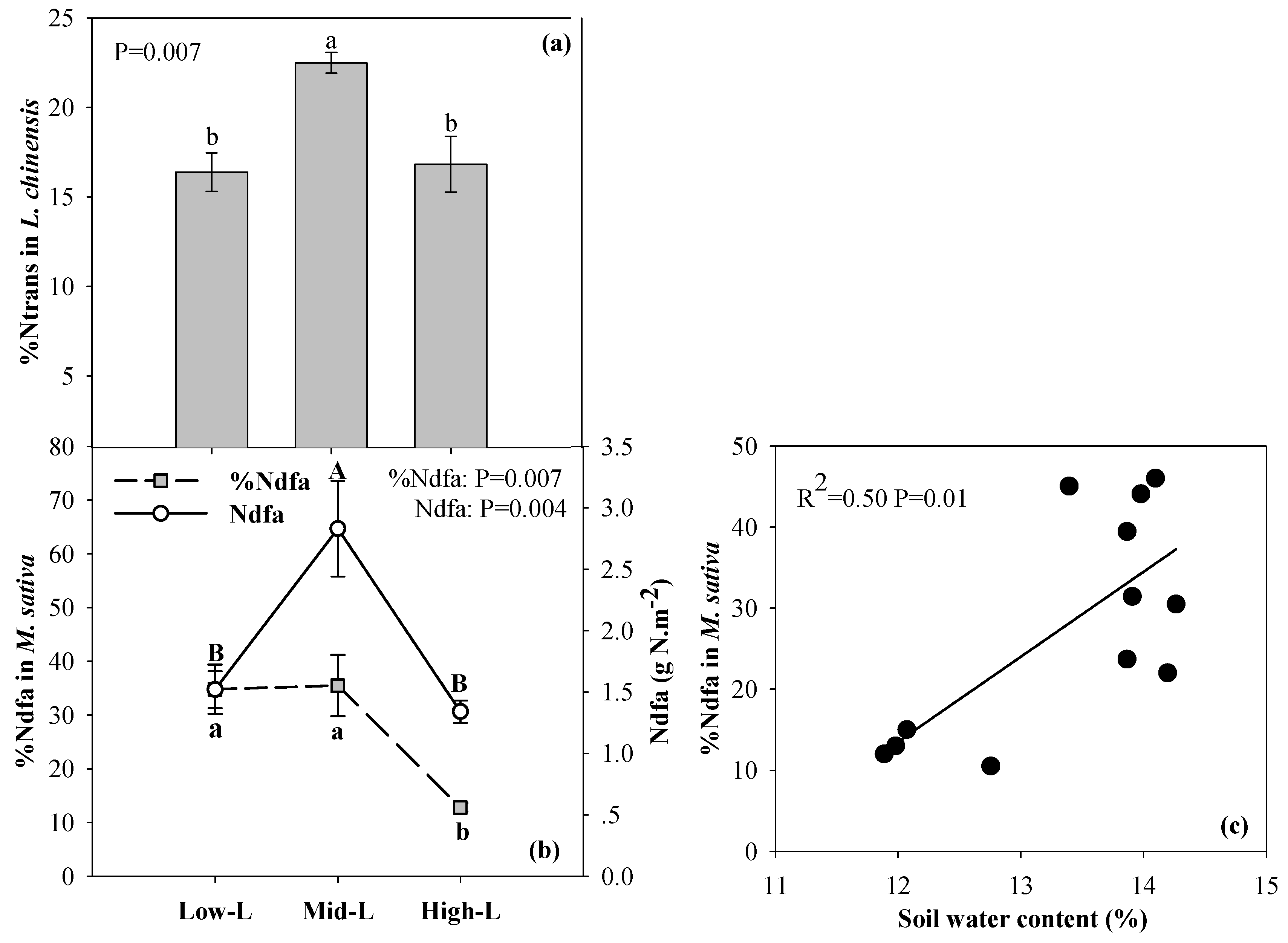 Plants 09 00292 g004