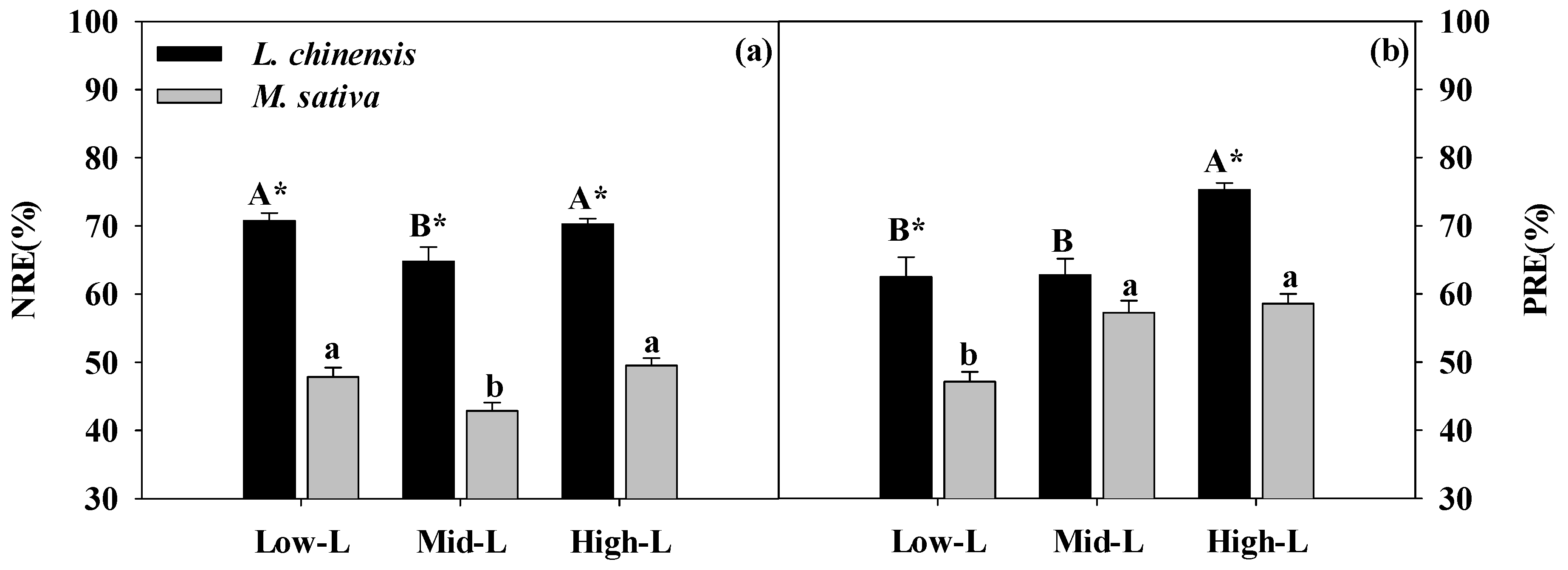 Plants 09 00292 g006