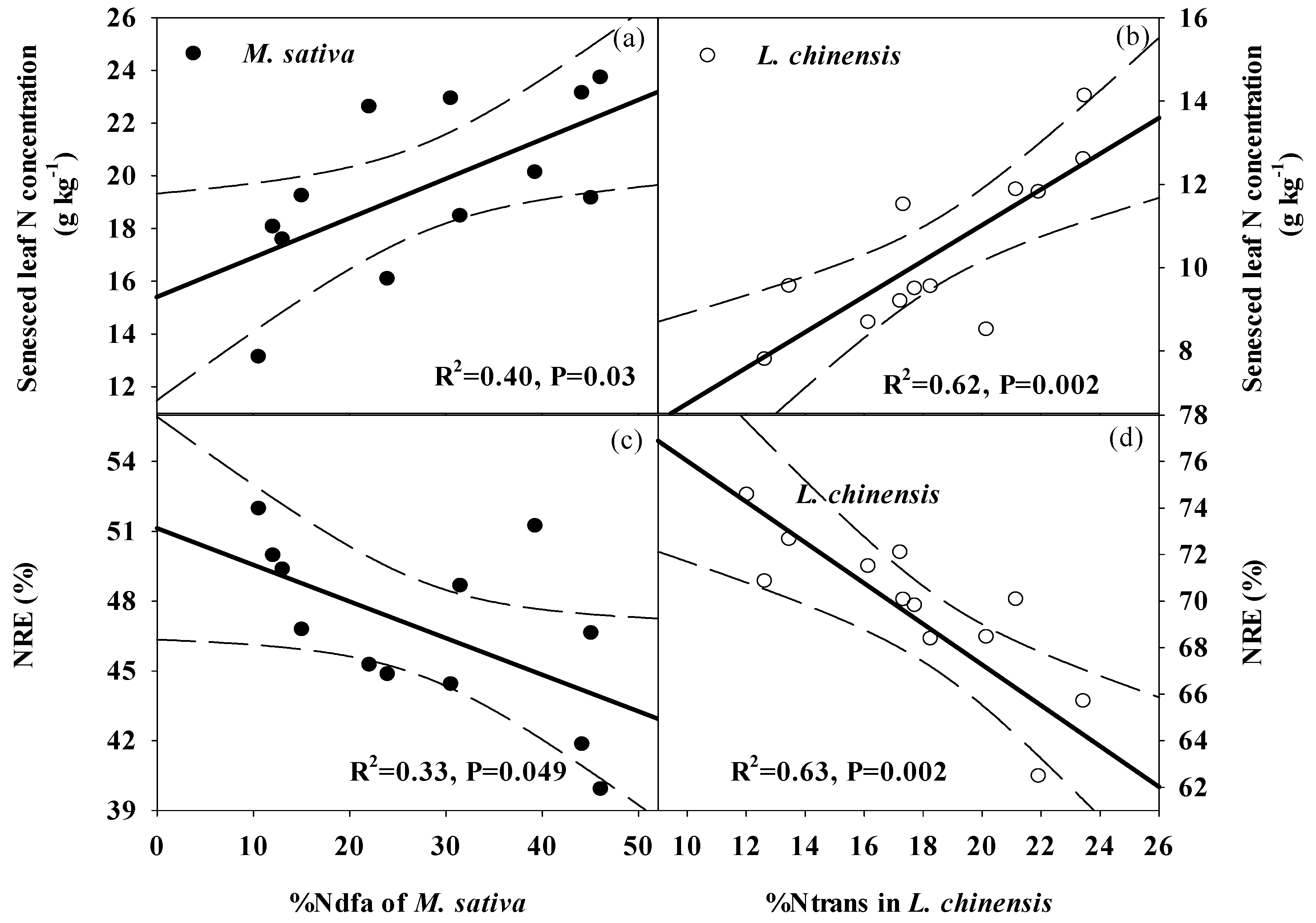 Plants 09 00292 g007