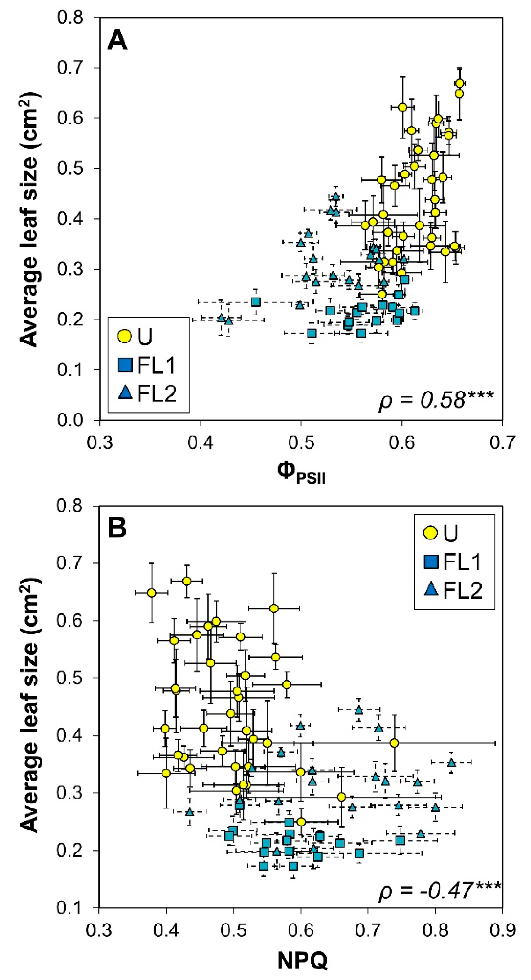 Plants 09 00316 g005