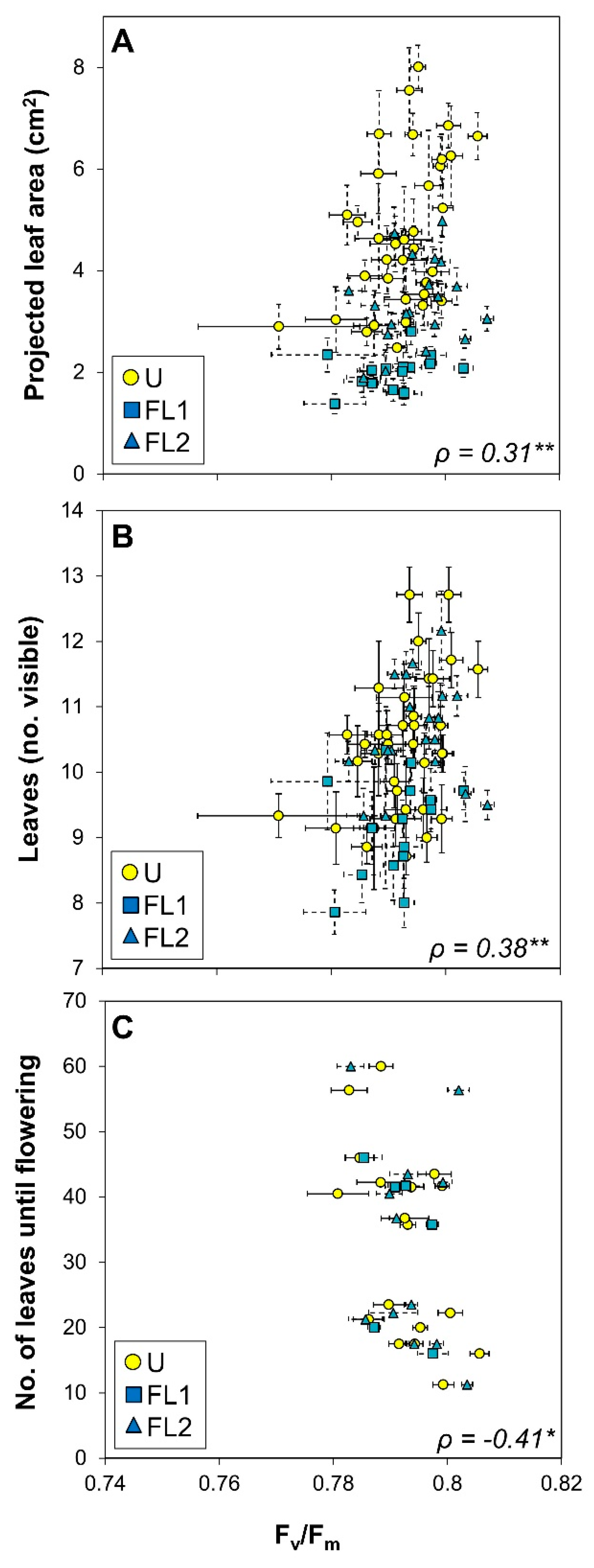 Plants 09 00316 g006