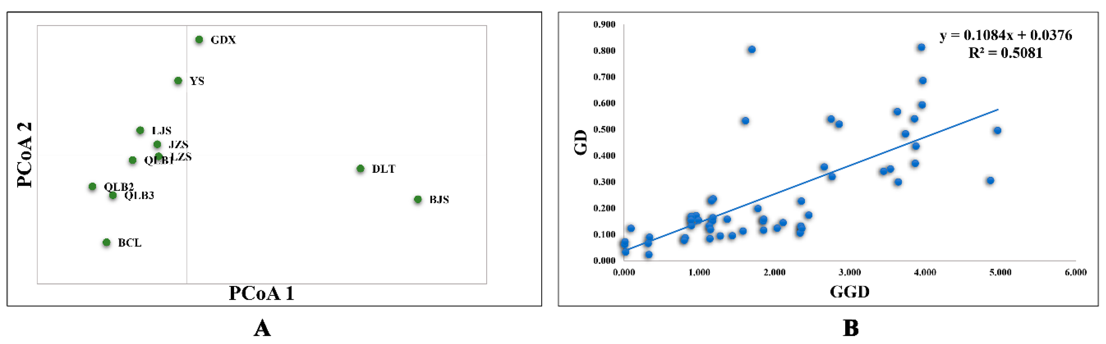 Plants 09 00338 g002 Plants 09 00338 g002