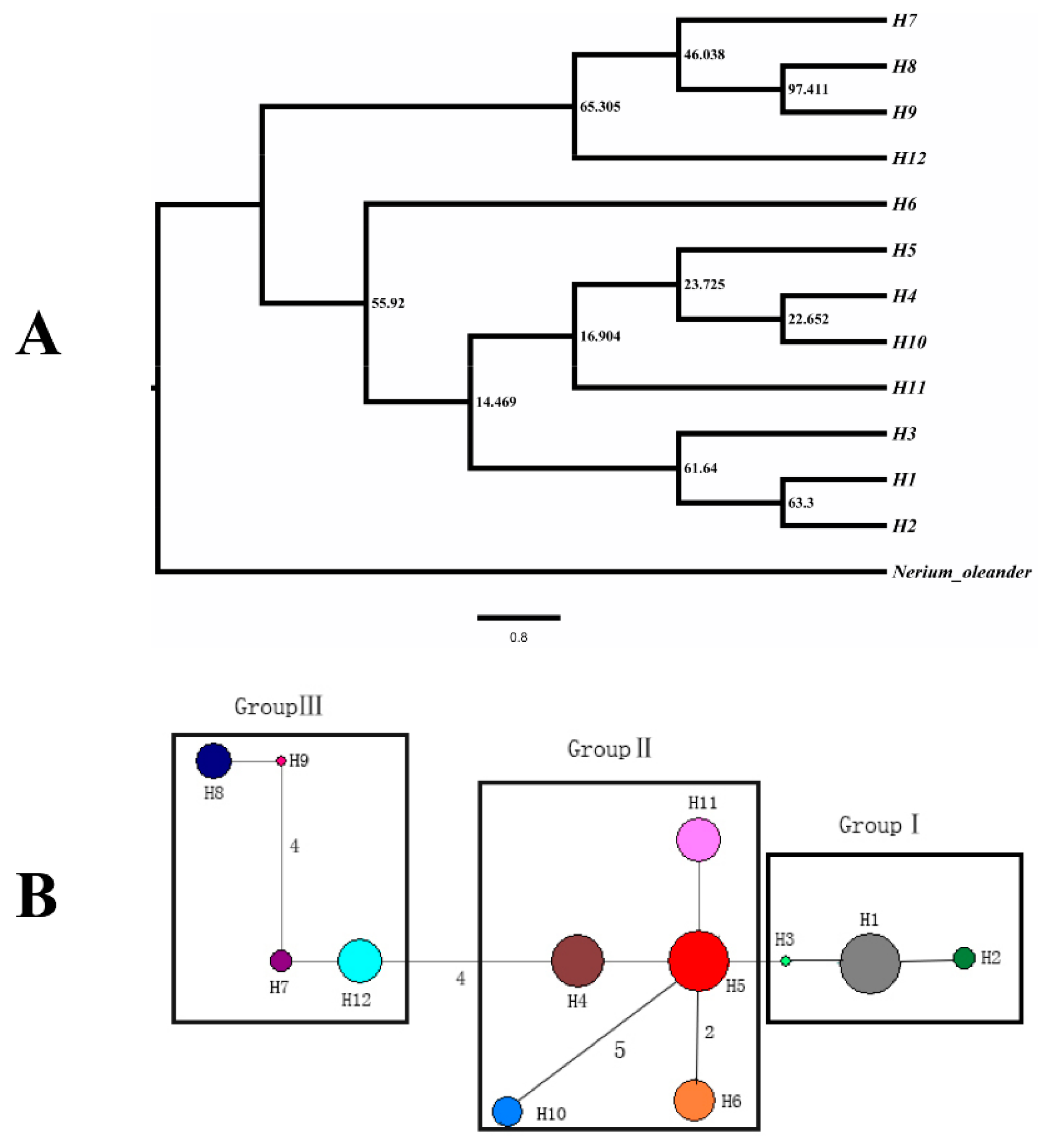 Plants 09 00338 g003 Plants 09 00338 g003