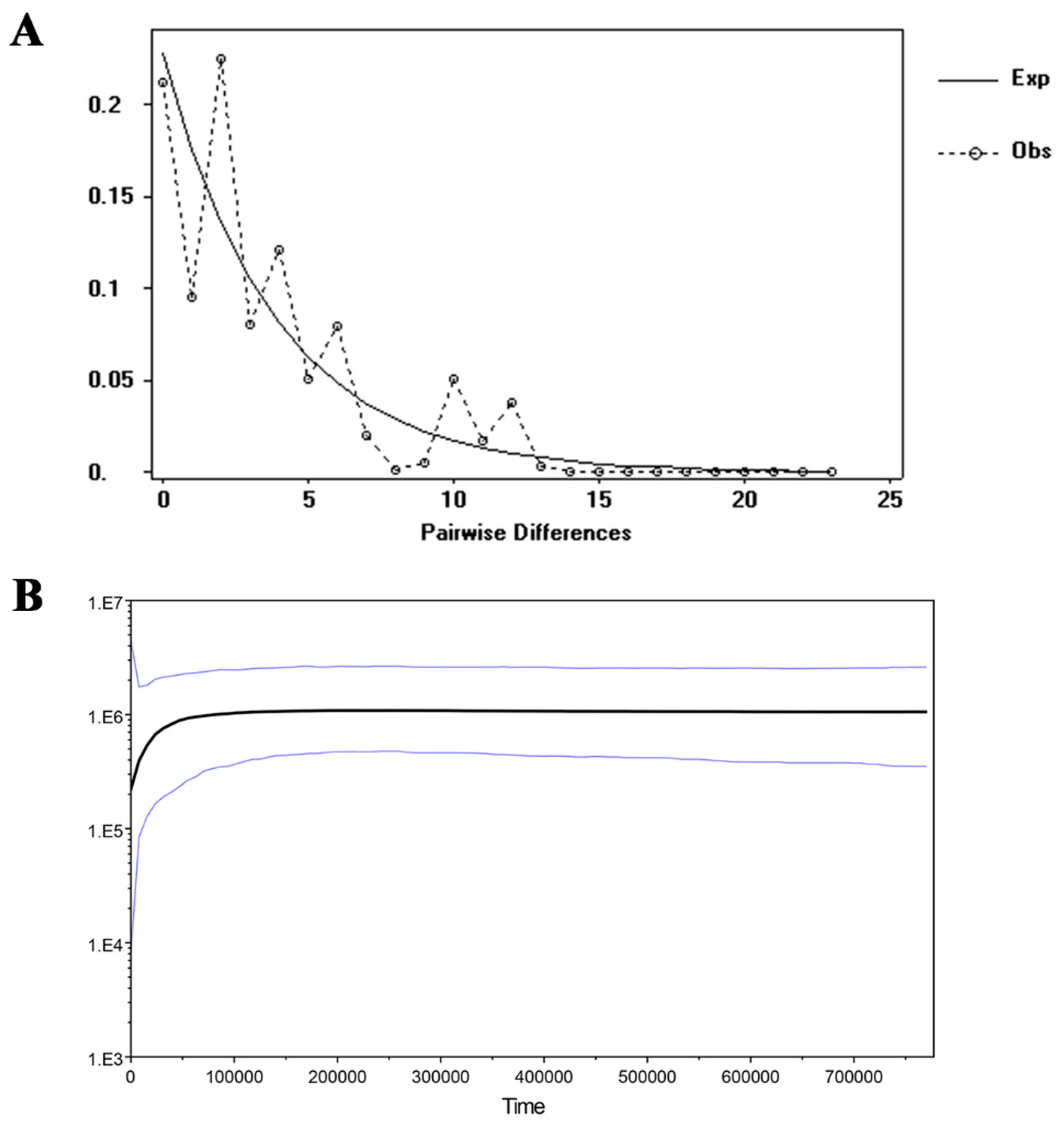 Plants 09 00338 g004 Plants 09 00338 g004
