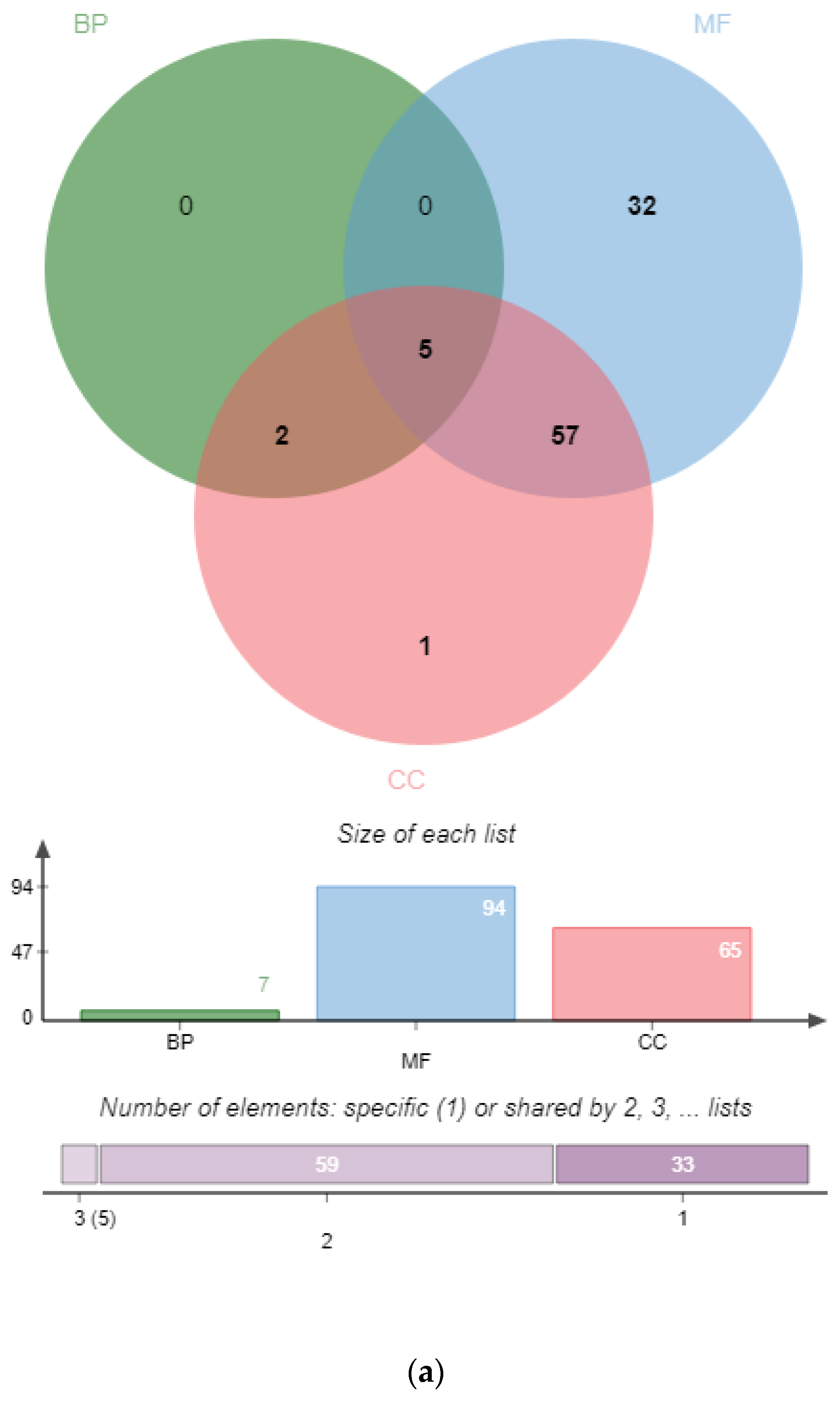 Plants 09 00354 g001a Plants 09 00354 g001a