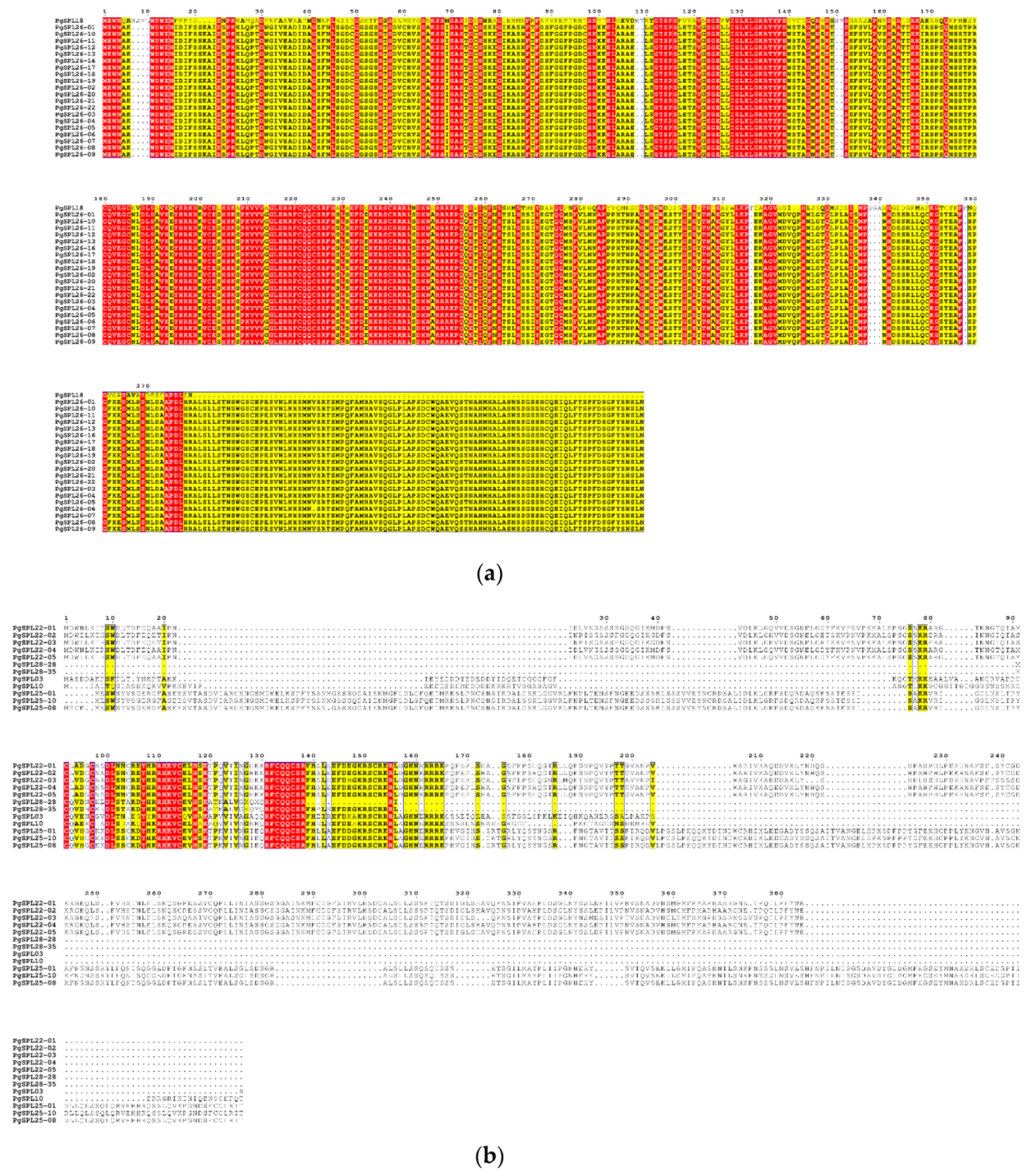 Plants 09 00354 g004a Plants 09 00354 g004a