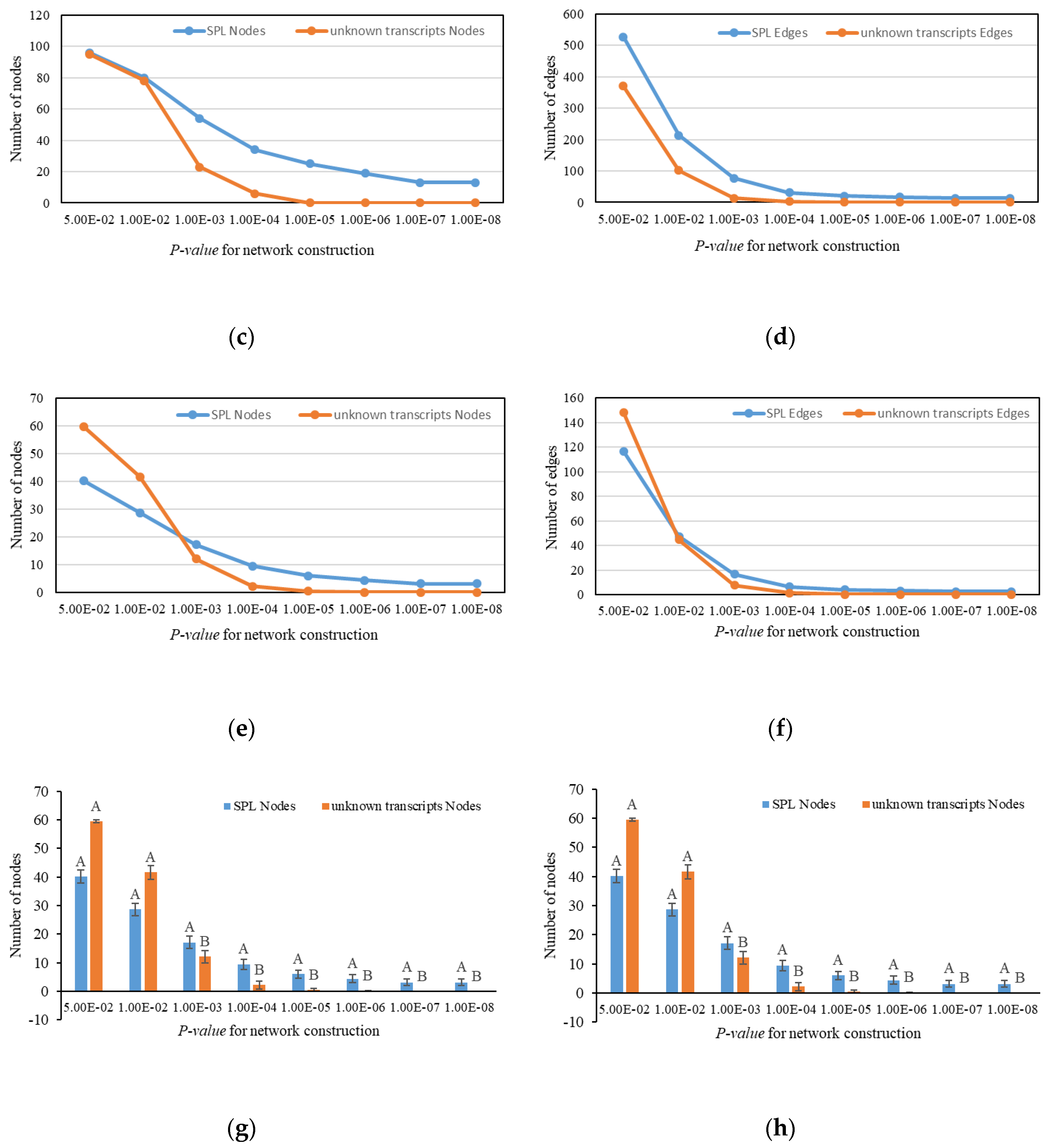 Plants 09 00354 g006b Plants 09 00354 g006b