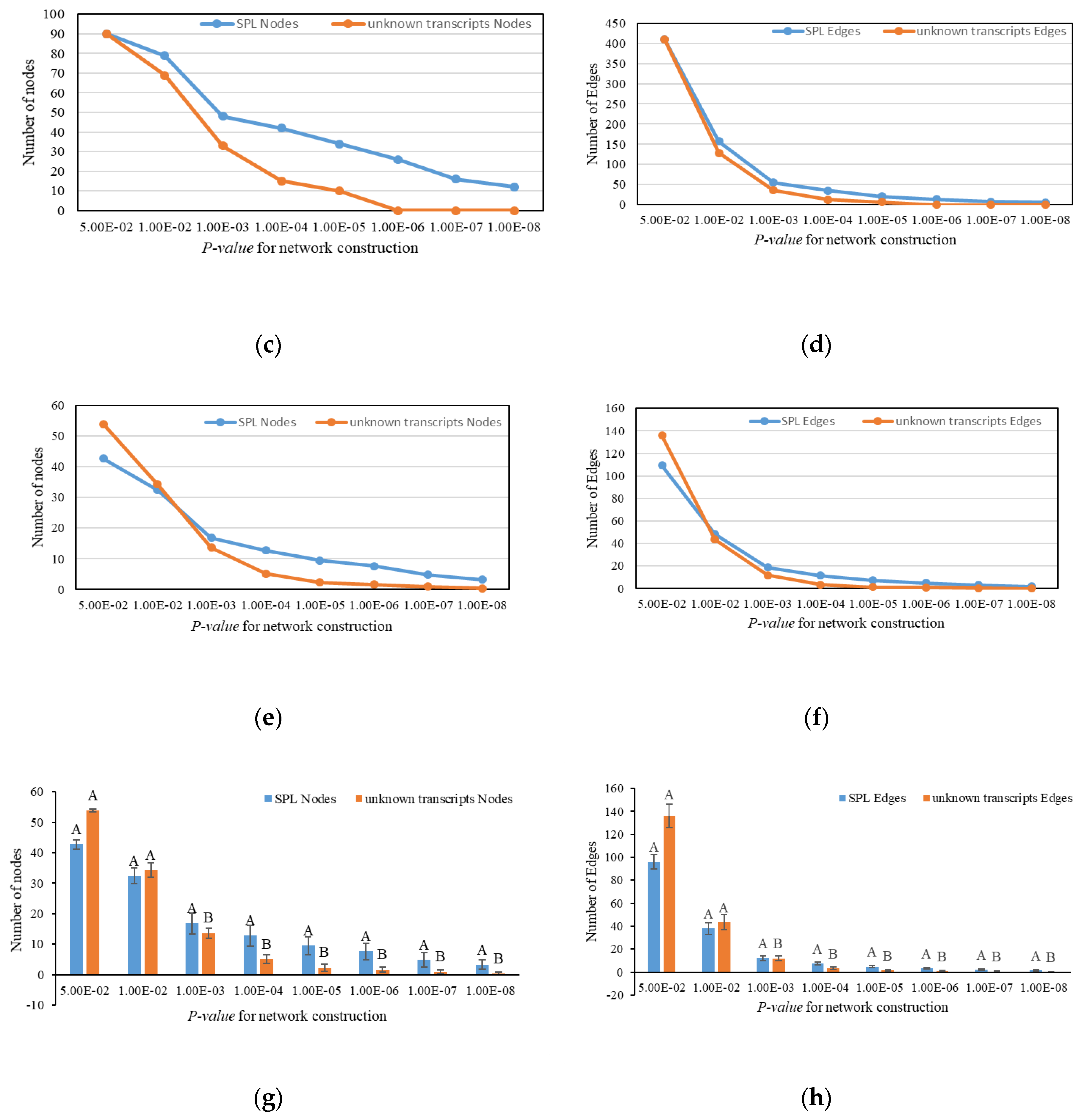 Plants 09 00354 g007b Plants 09 00354 g007b