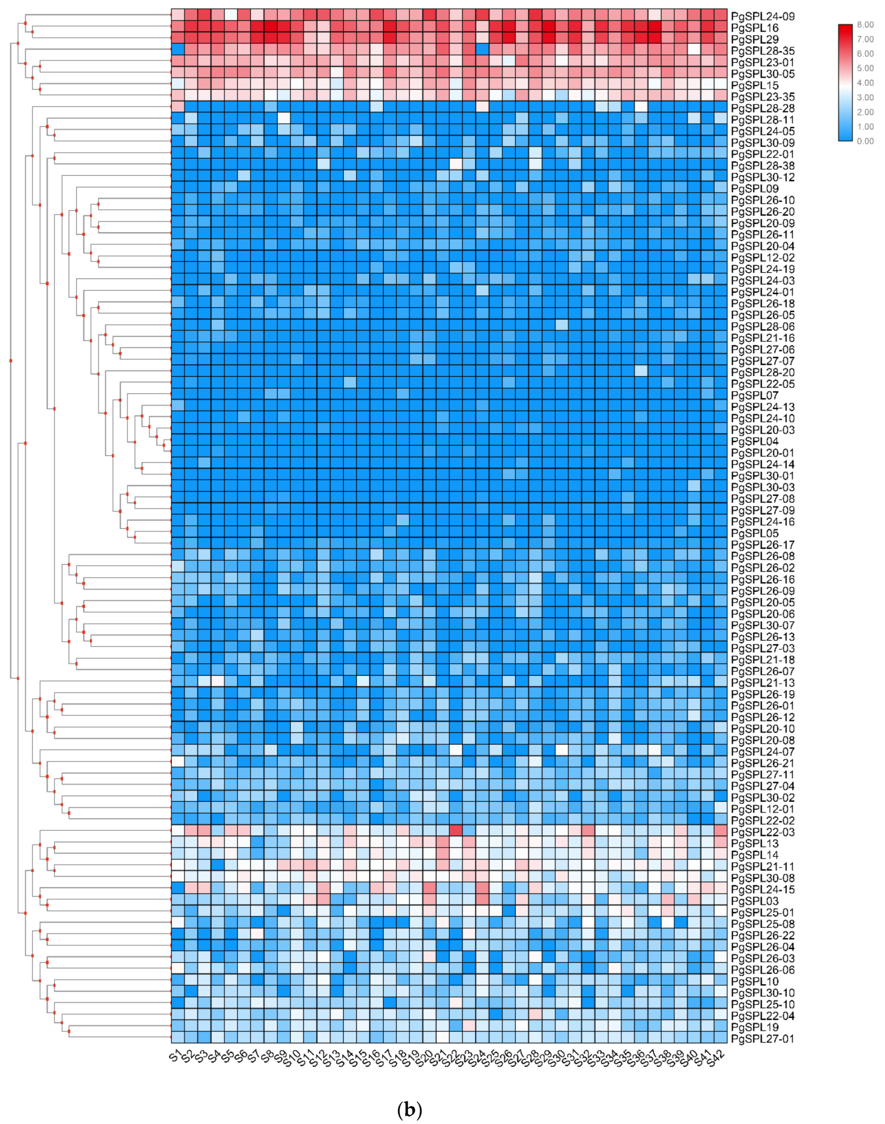 Plants 09 00354 g008b Plants 09 00354 g008b