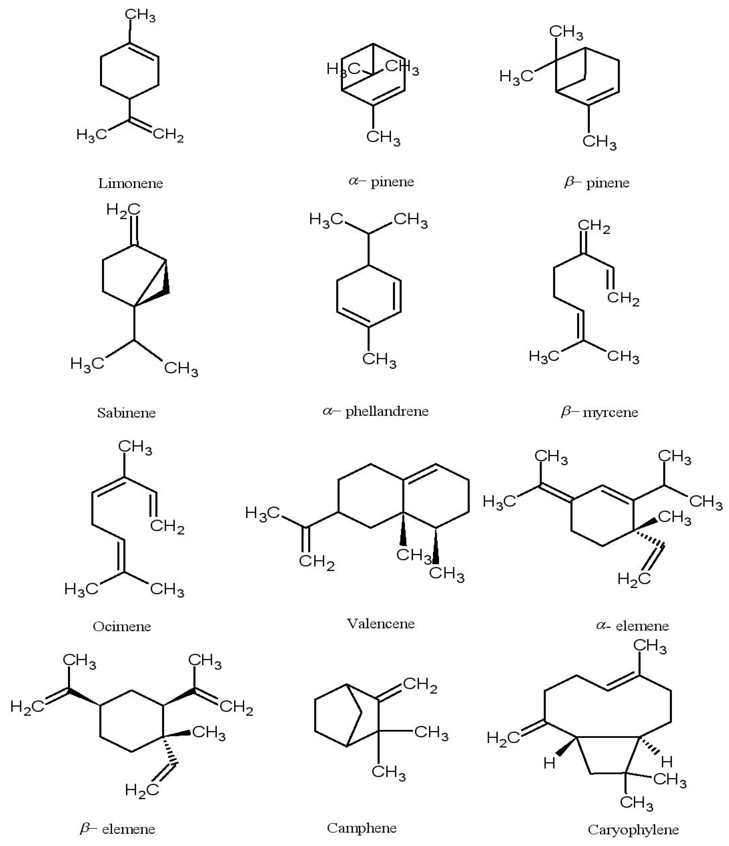 Plants Free FullText Citrus Essential Oils (CEOs) and Their