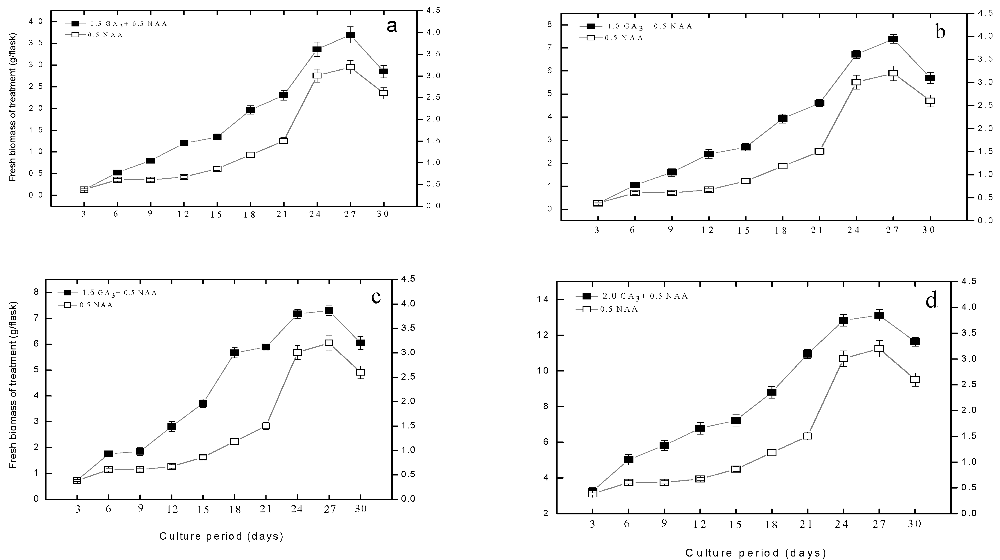 Plants 09 00420 g001 Plants 09 00420 g001