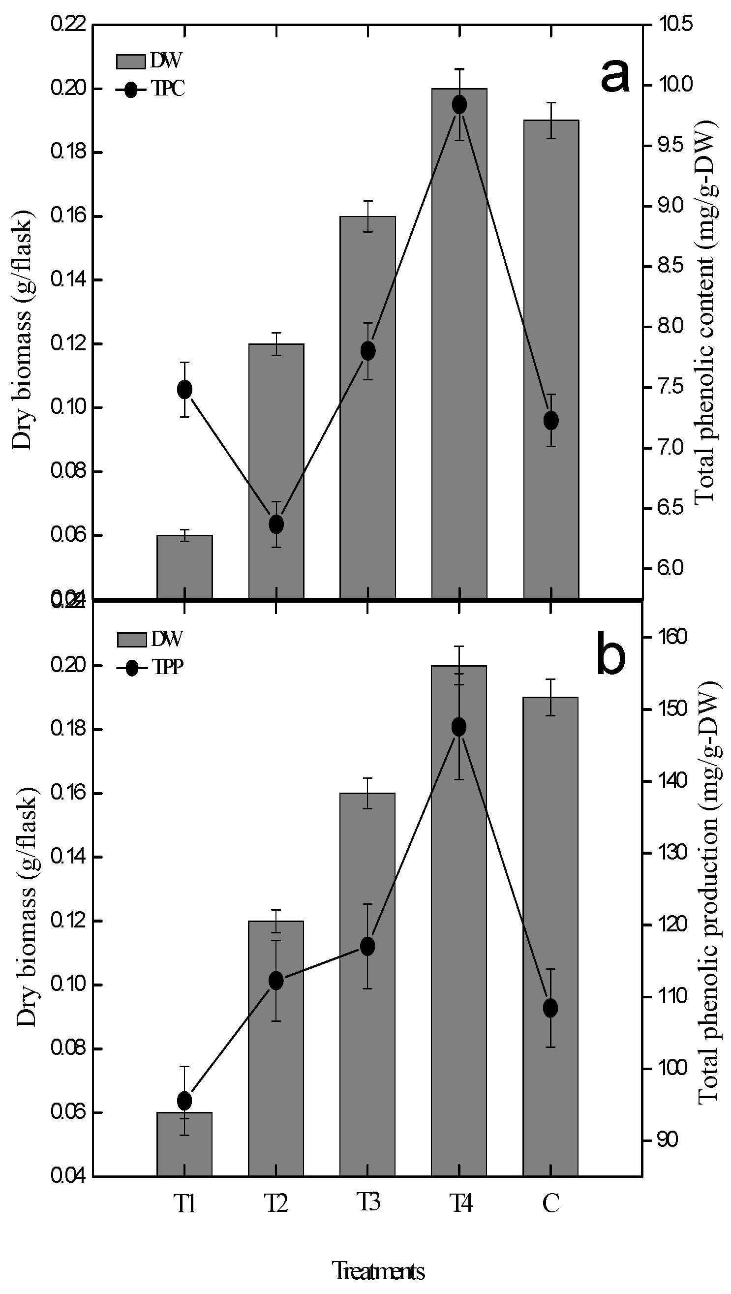 Plants 09 00420 g002 Plants 09 00420 g002