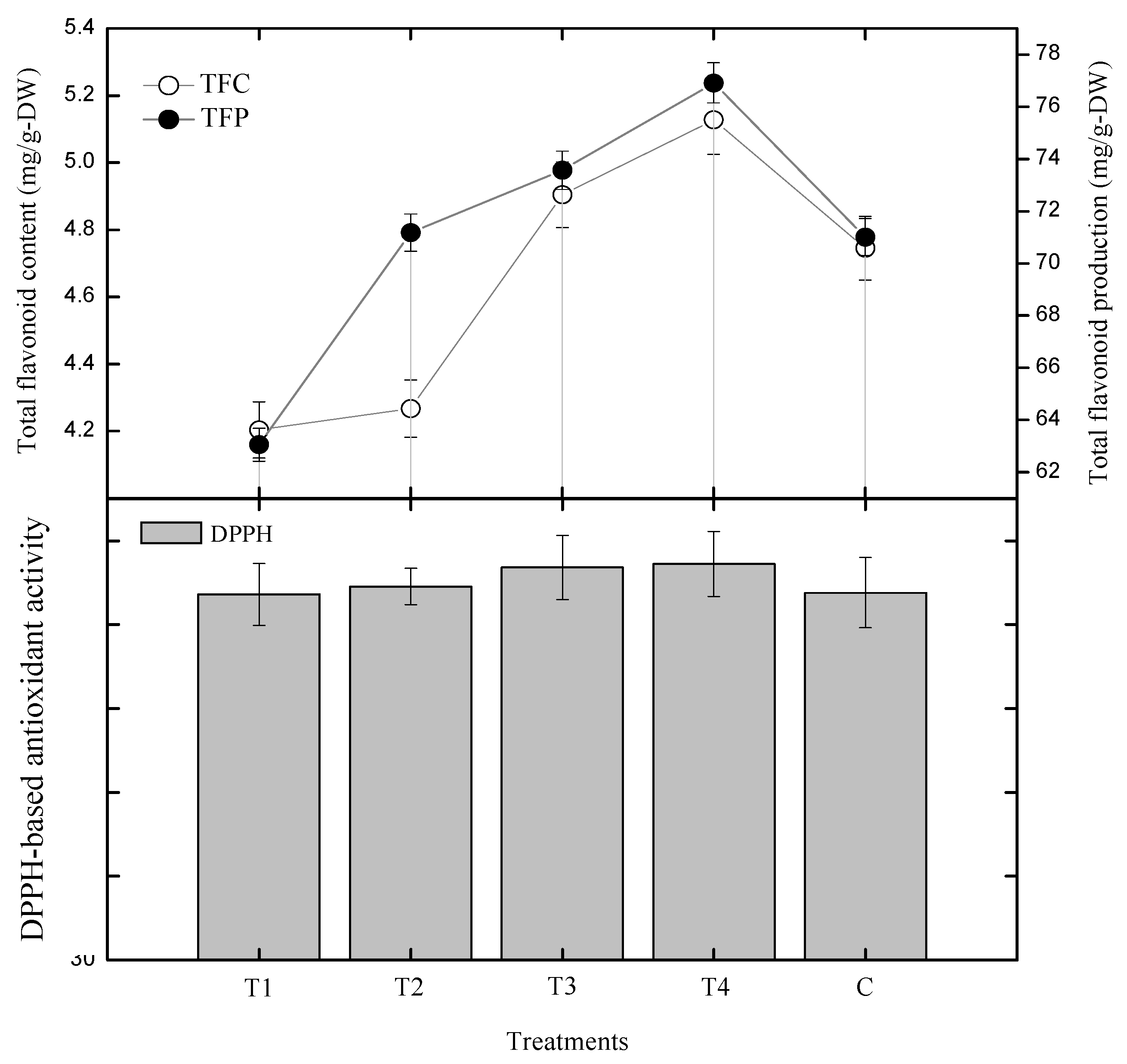 Plants 09 00420 g004 Plants 09 00420 g004