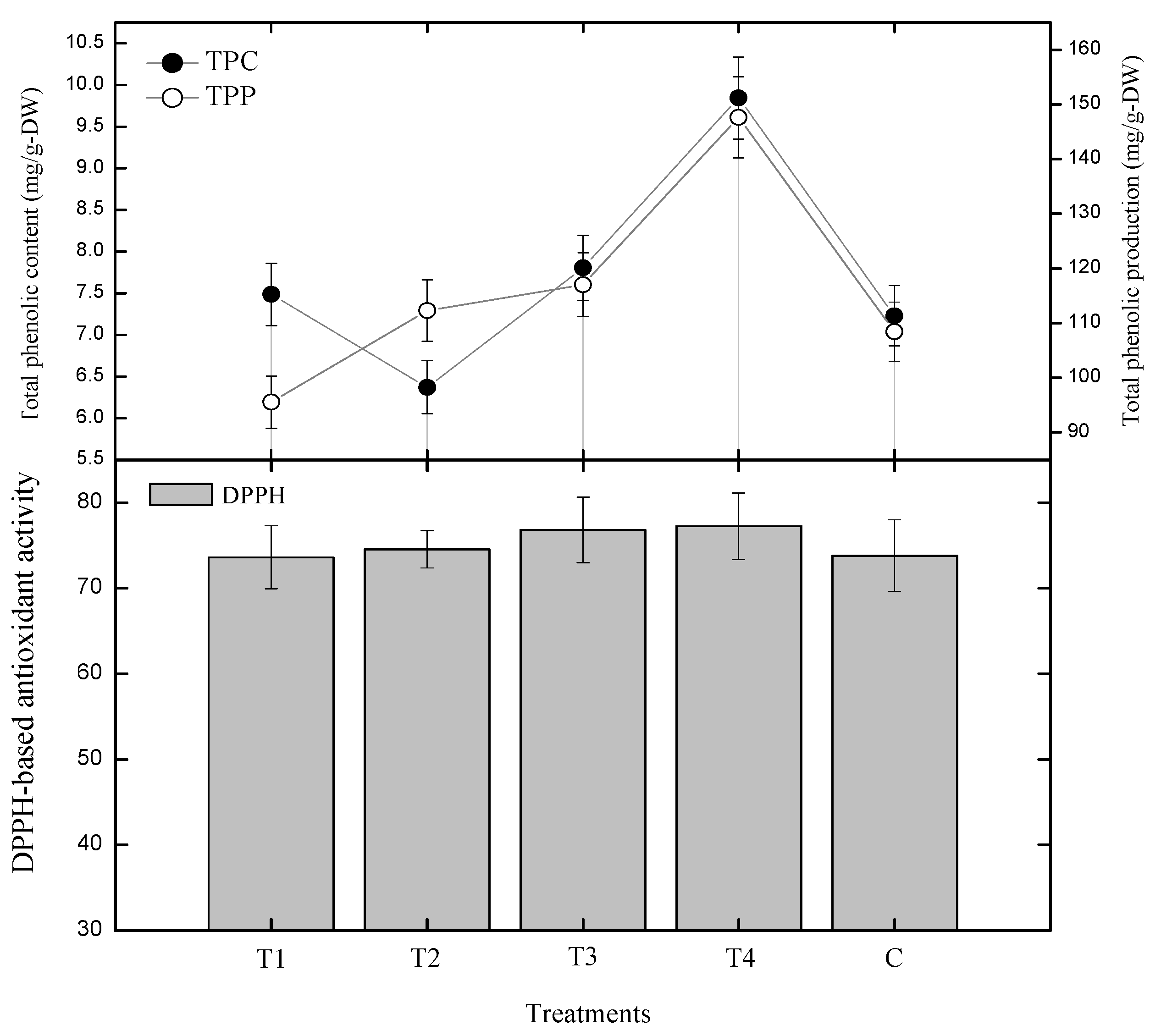 Plants 09 00420 g005 Plants 09 00420 g005