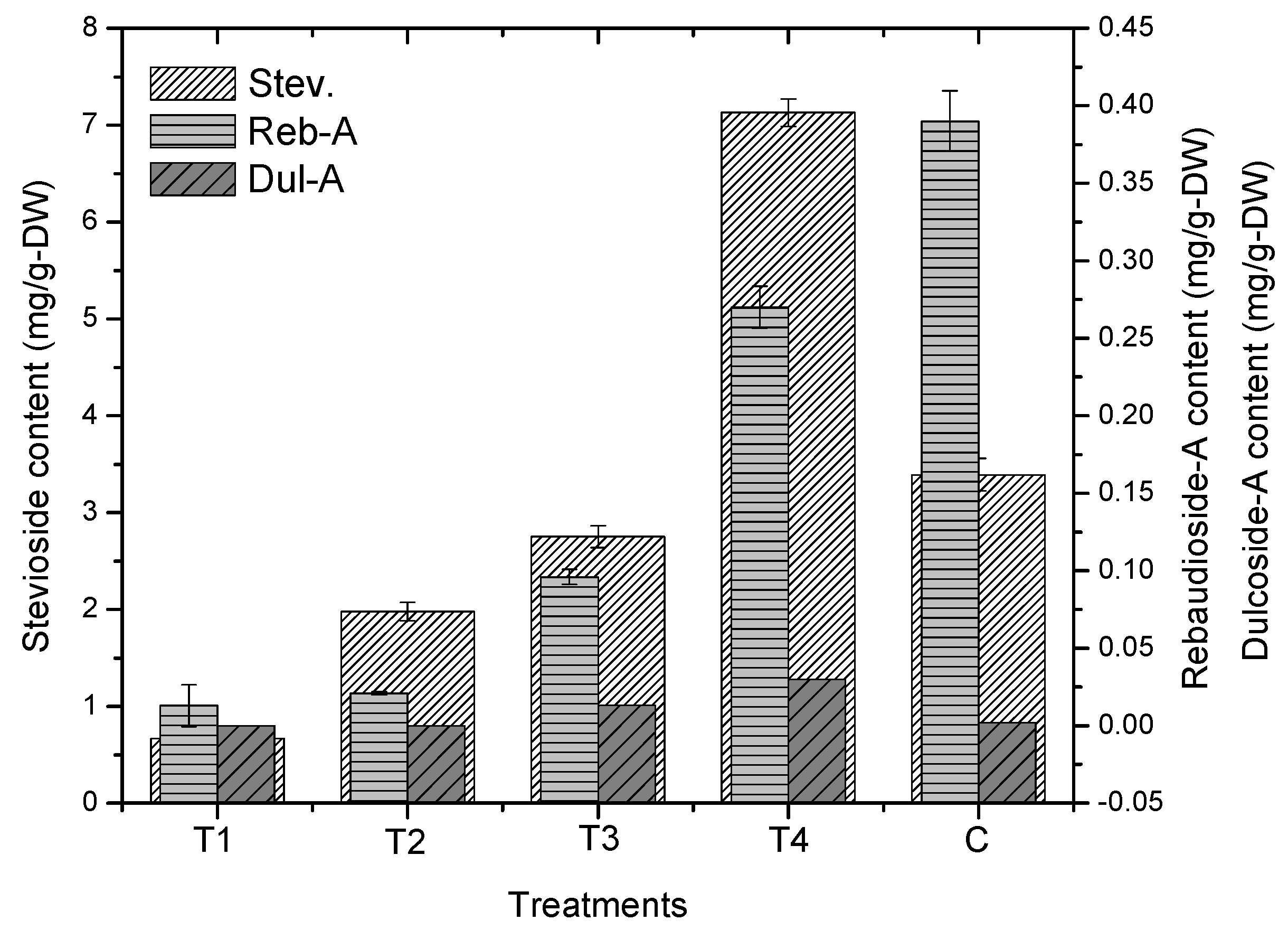 Plants 09 00420 g006 Plants 09 00420 g006