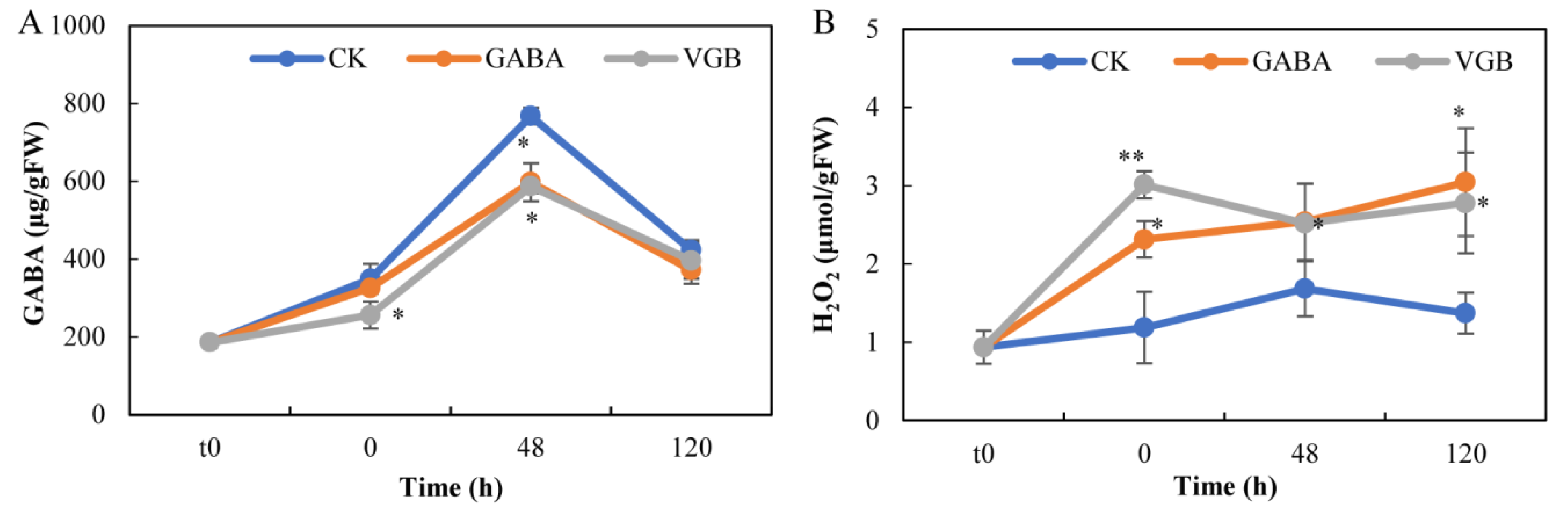 Plants 09 00449 g002