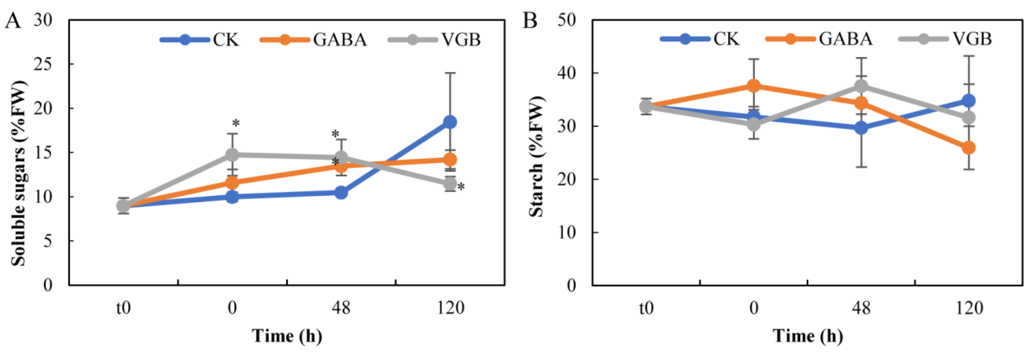 Plants 09 00449 g003
