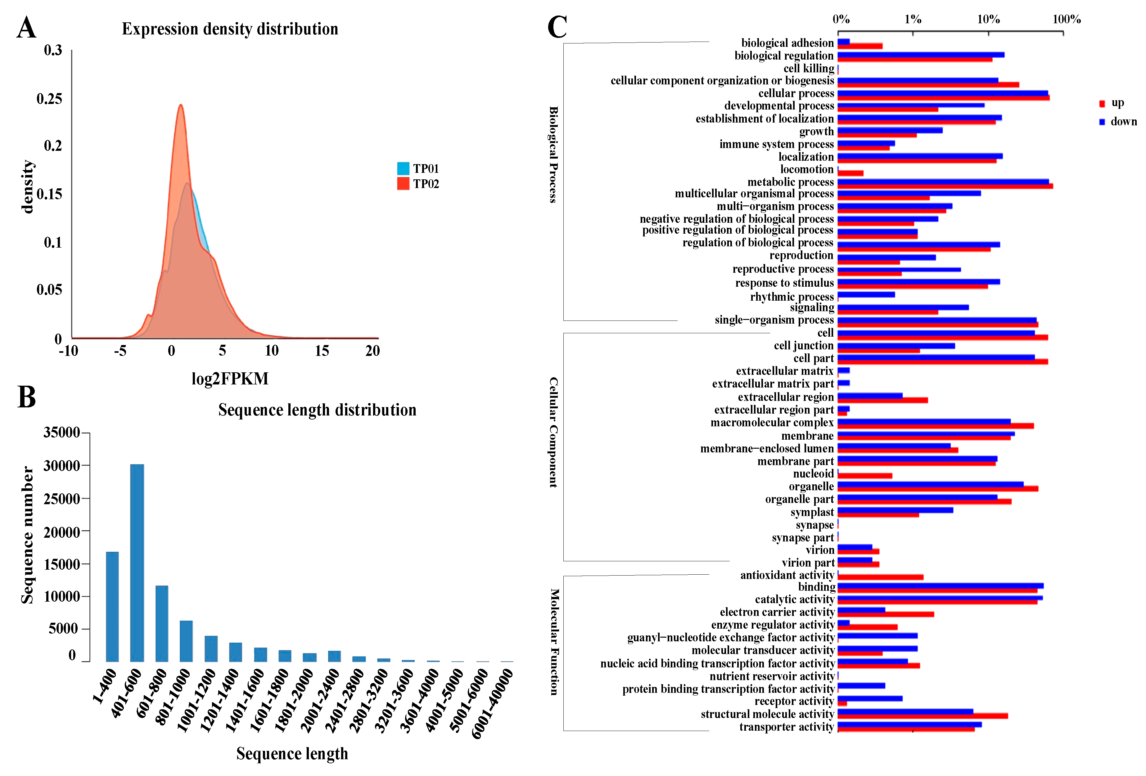 Plants 09 00470 g003