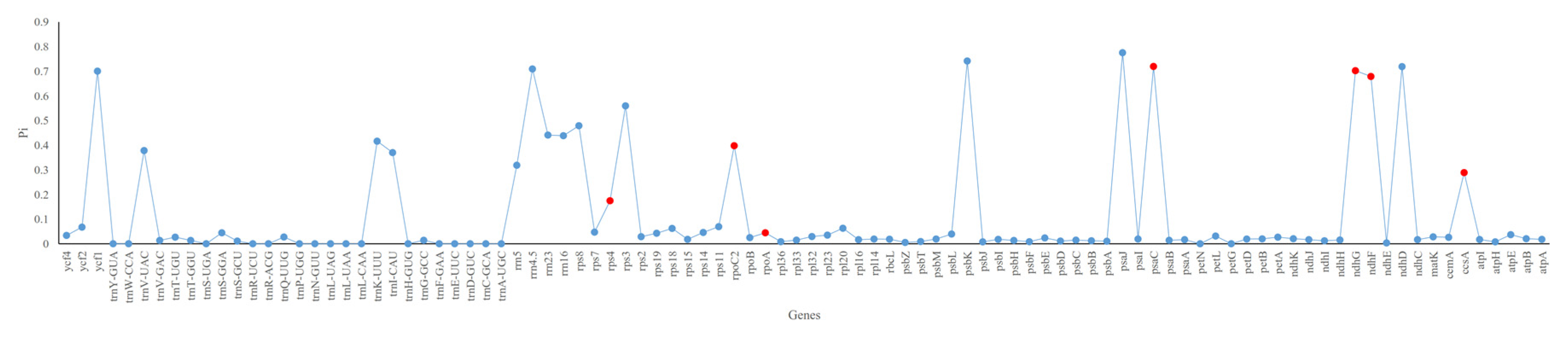 Plants 09 00478 g005
