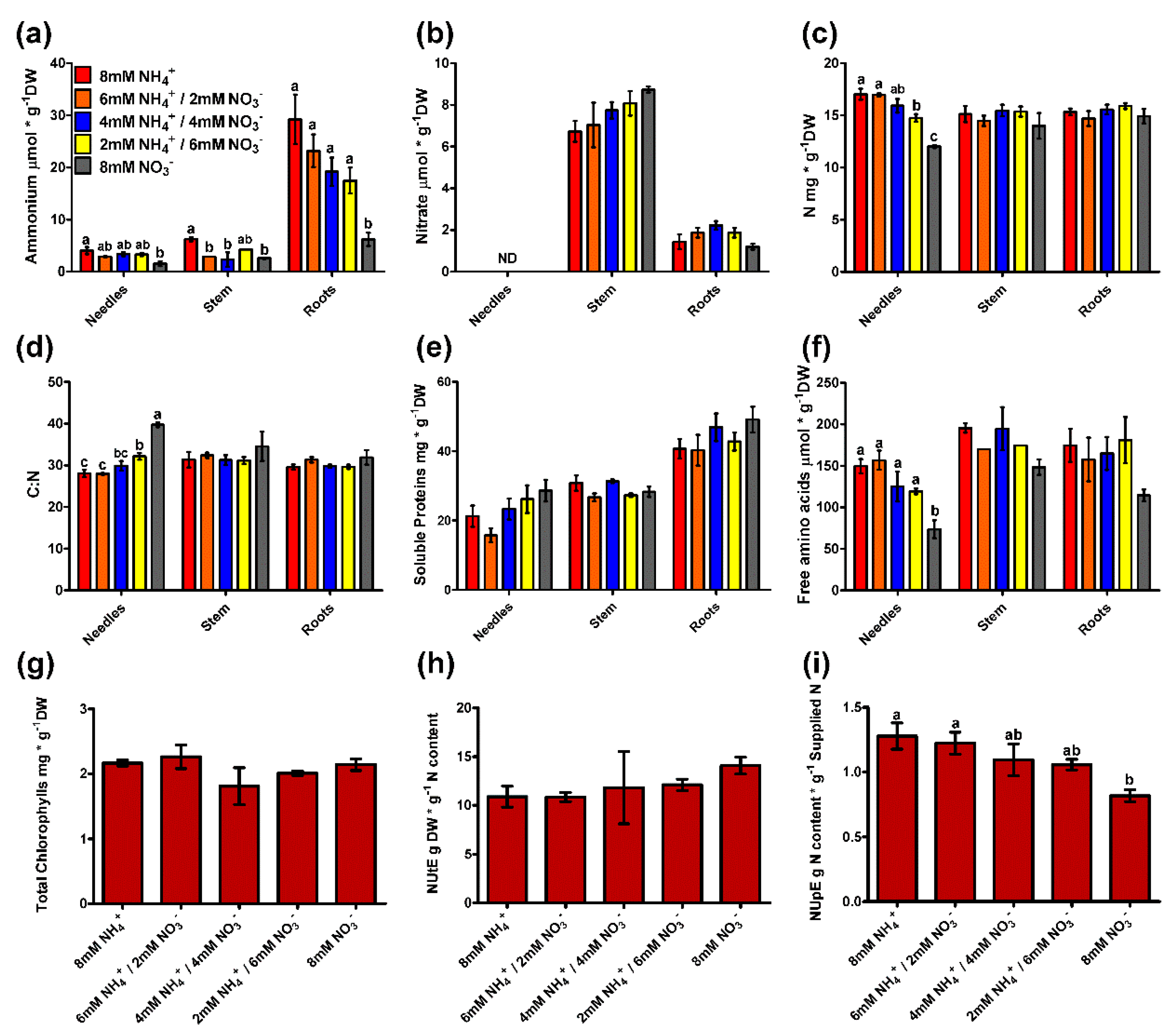 Plants 09 00481 g002