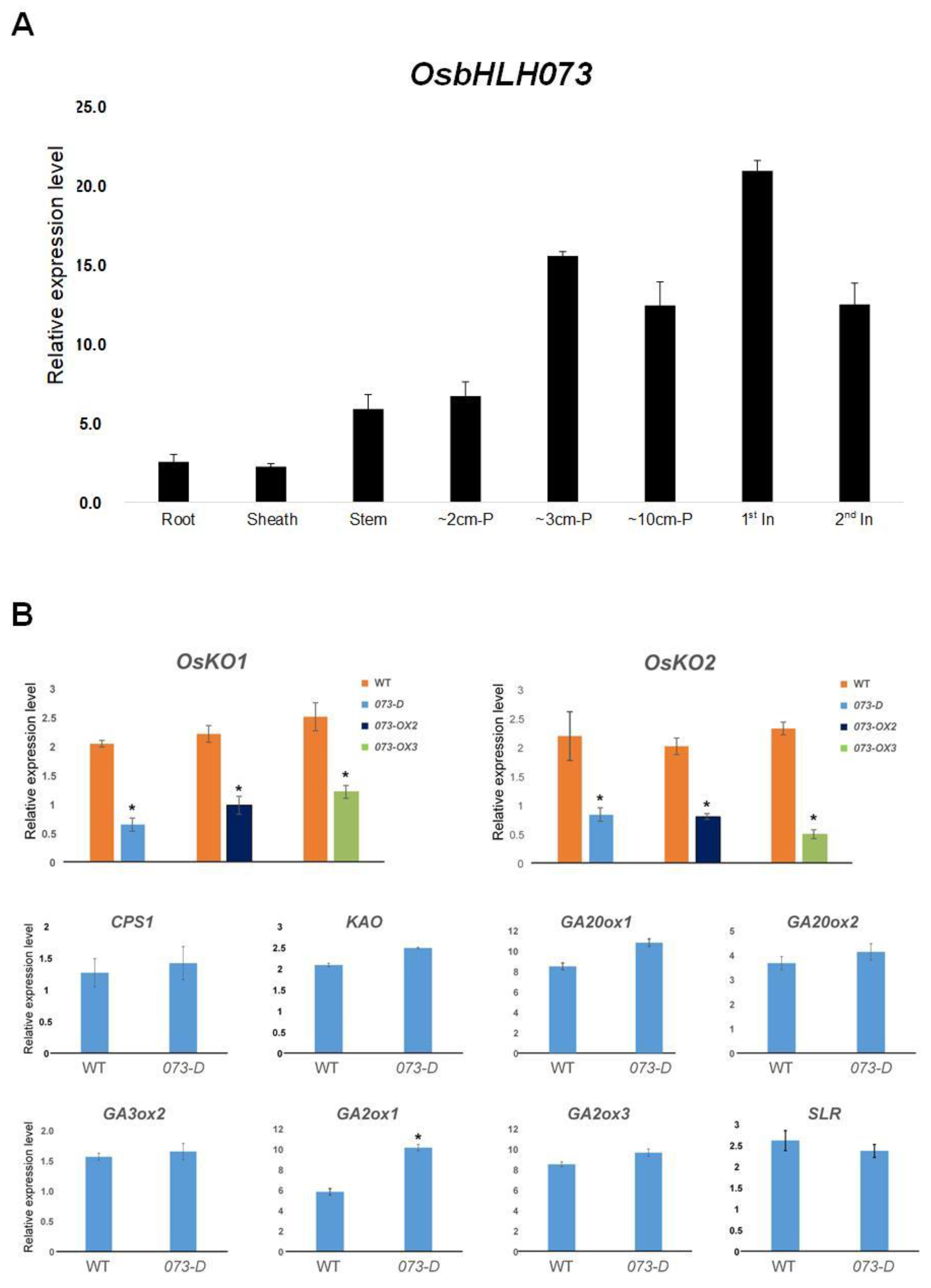 Plants 09 00547 g005