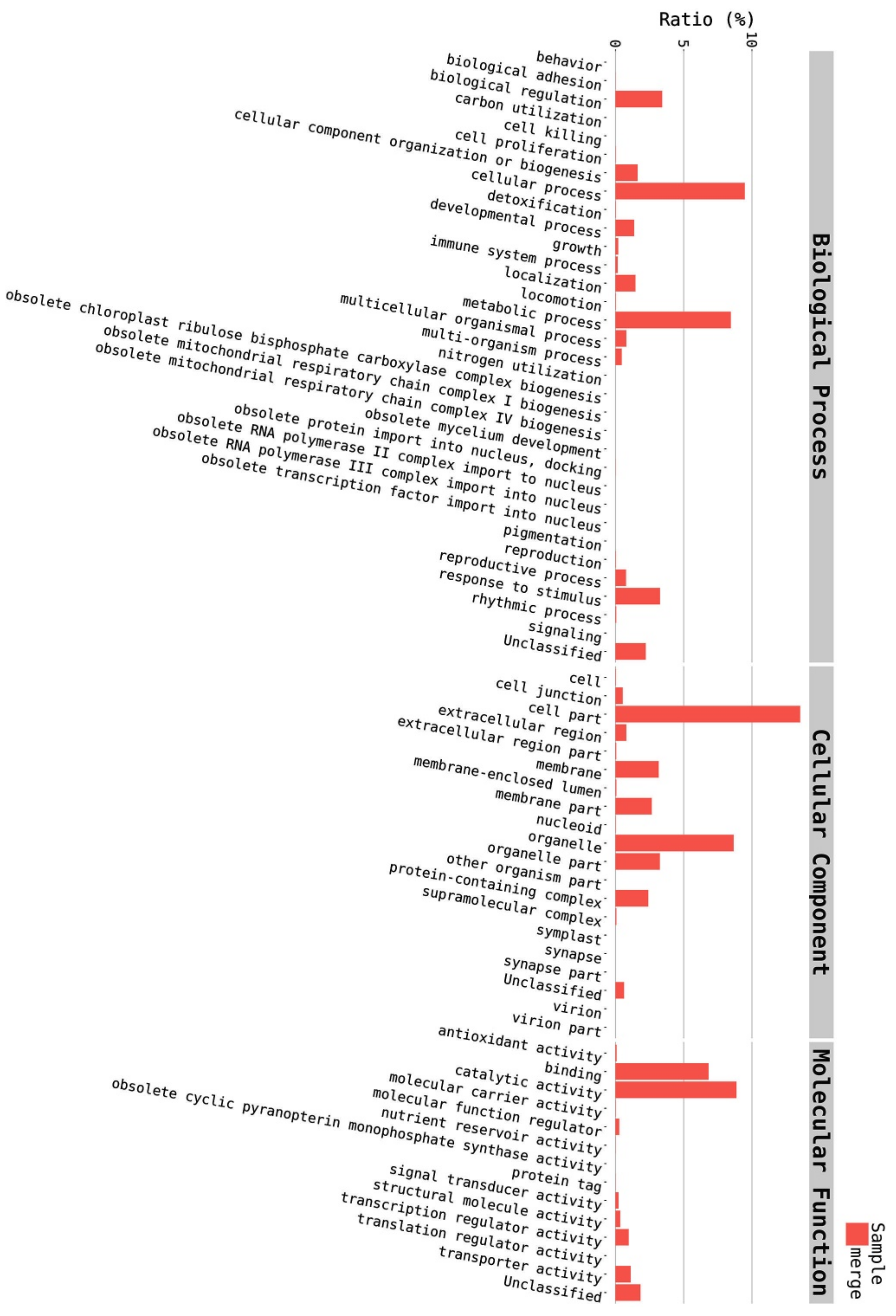 Plants 09 00588 g002