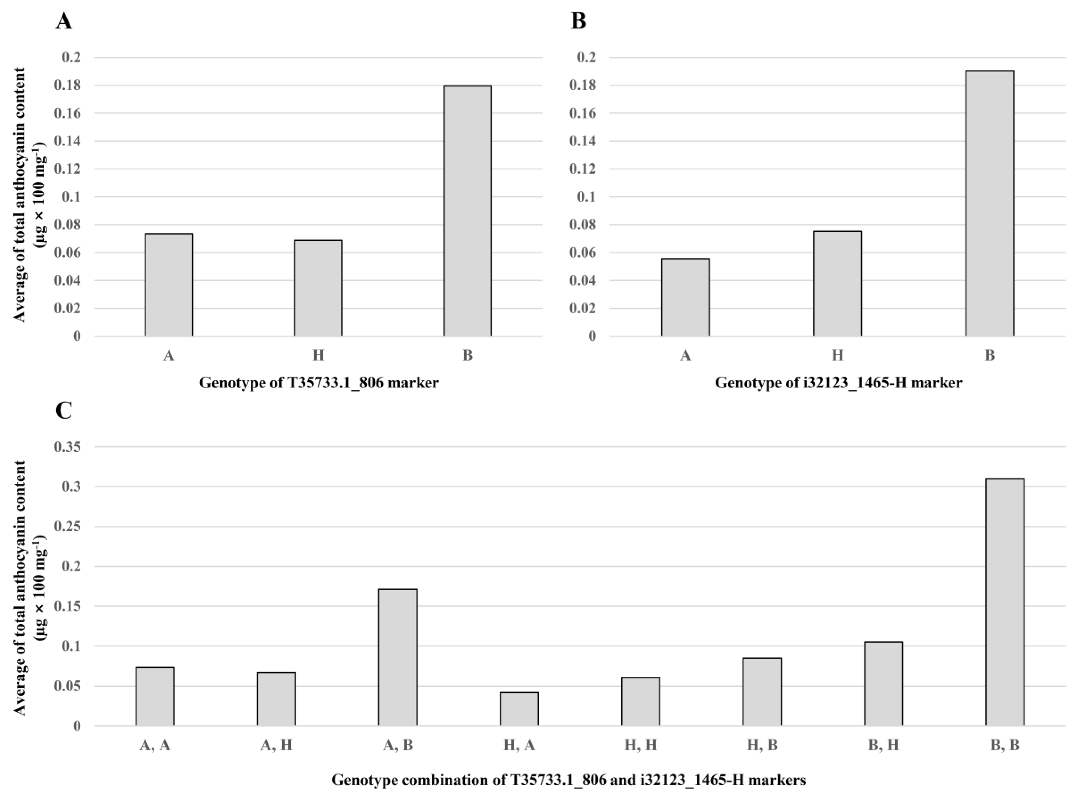 Plants 09 00616 g005 Plants 09 00616 g005