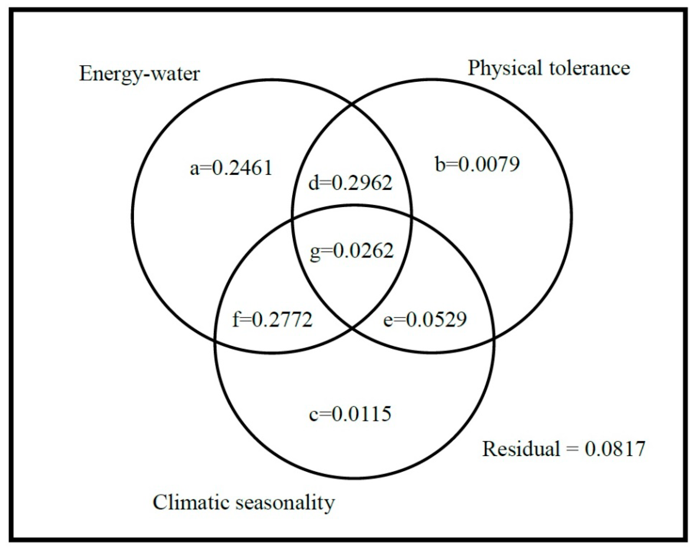 Plants 09 00625 g003 Plants 09 00625 g003