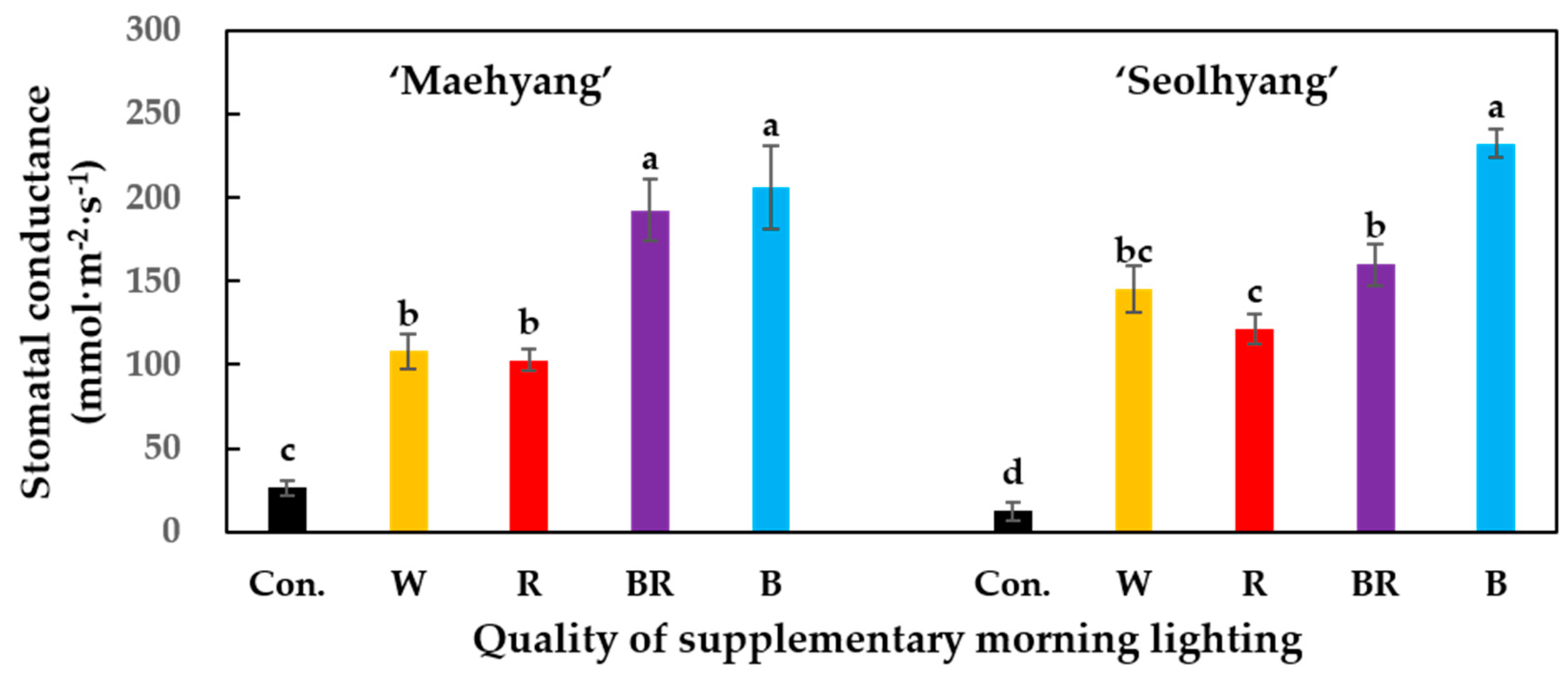 Plants 09 00638 g003