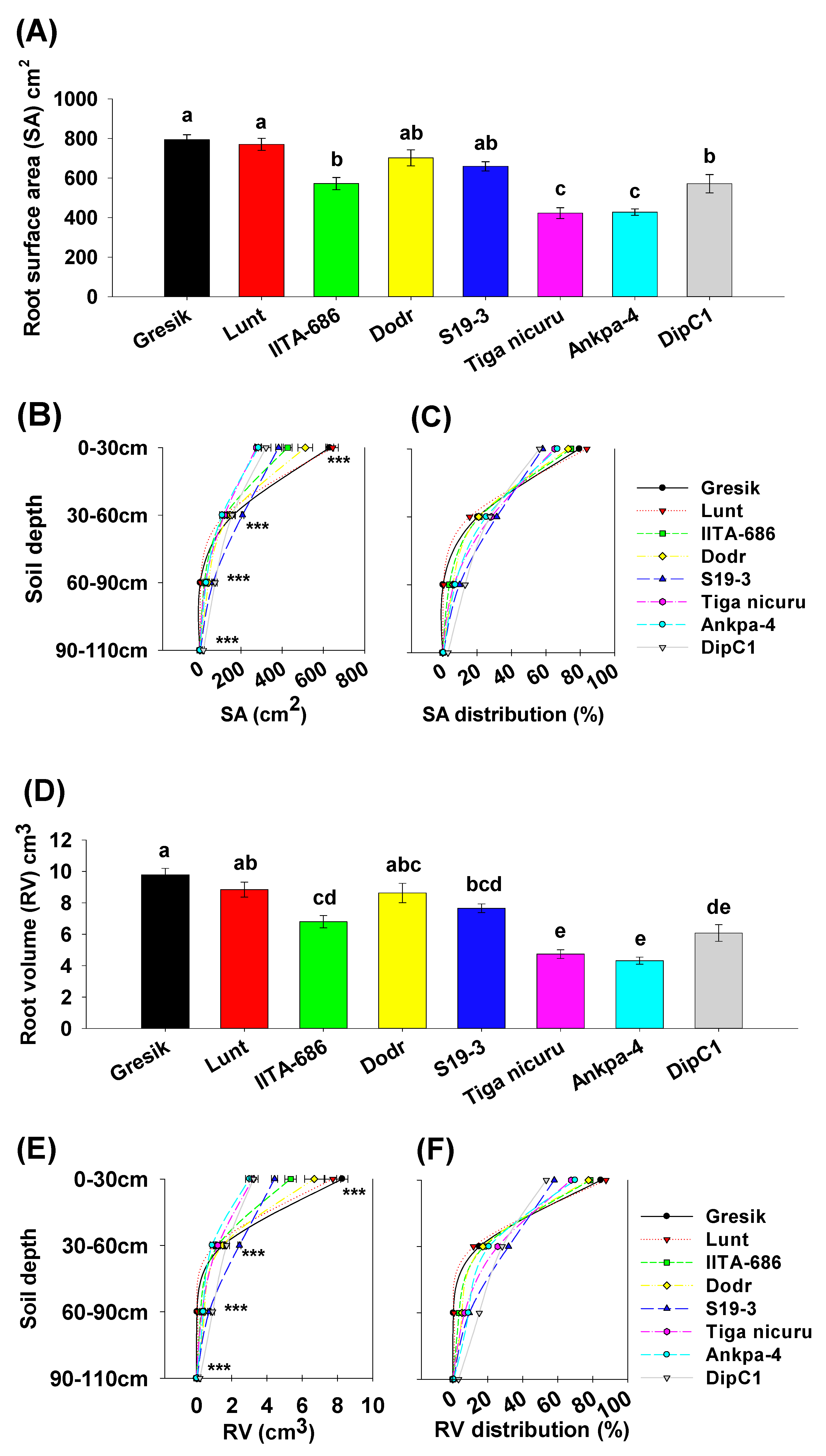 Plants 09 00645 g007a