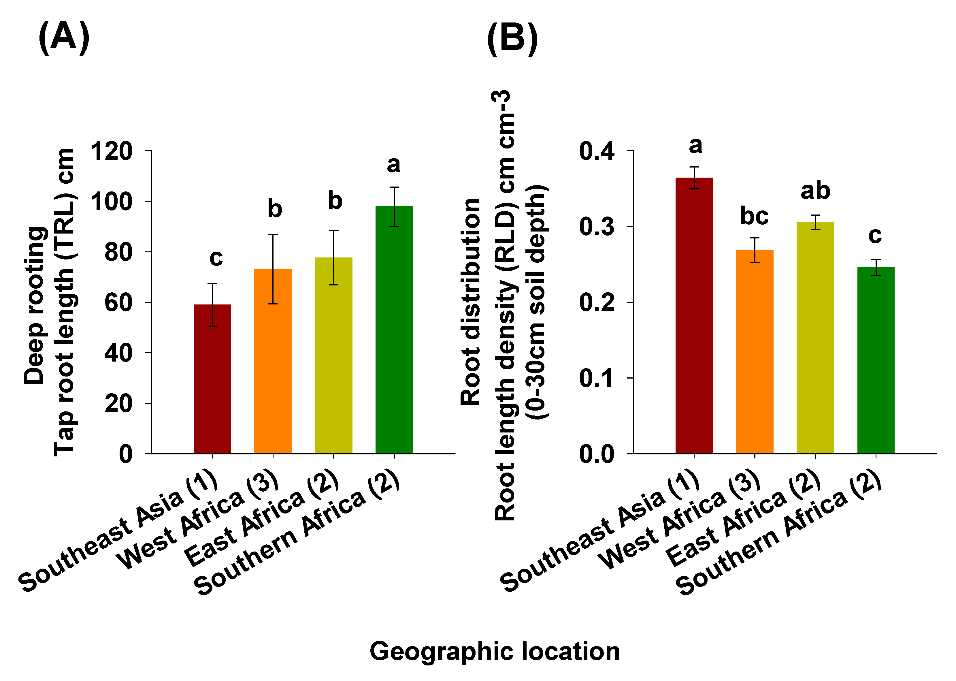 Plants 09 00645 g008