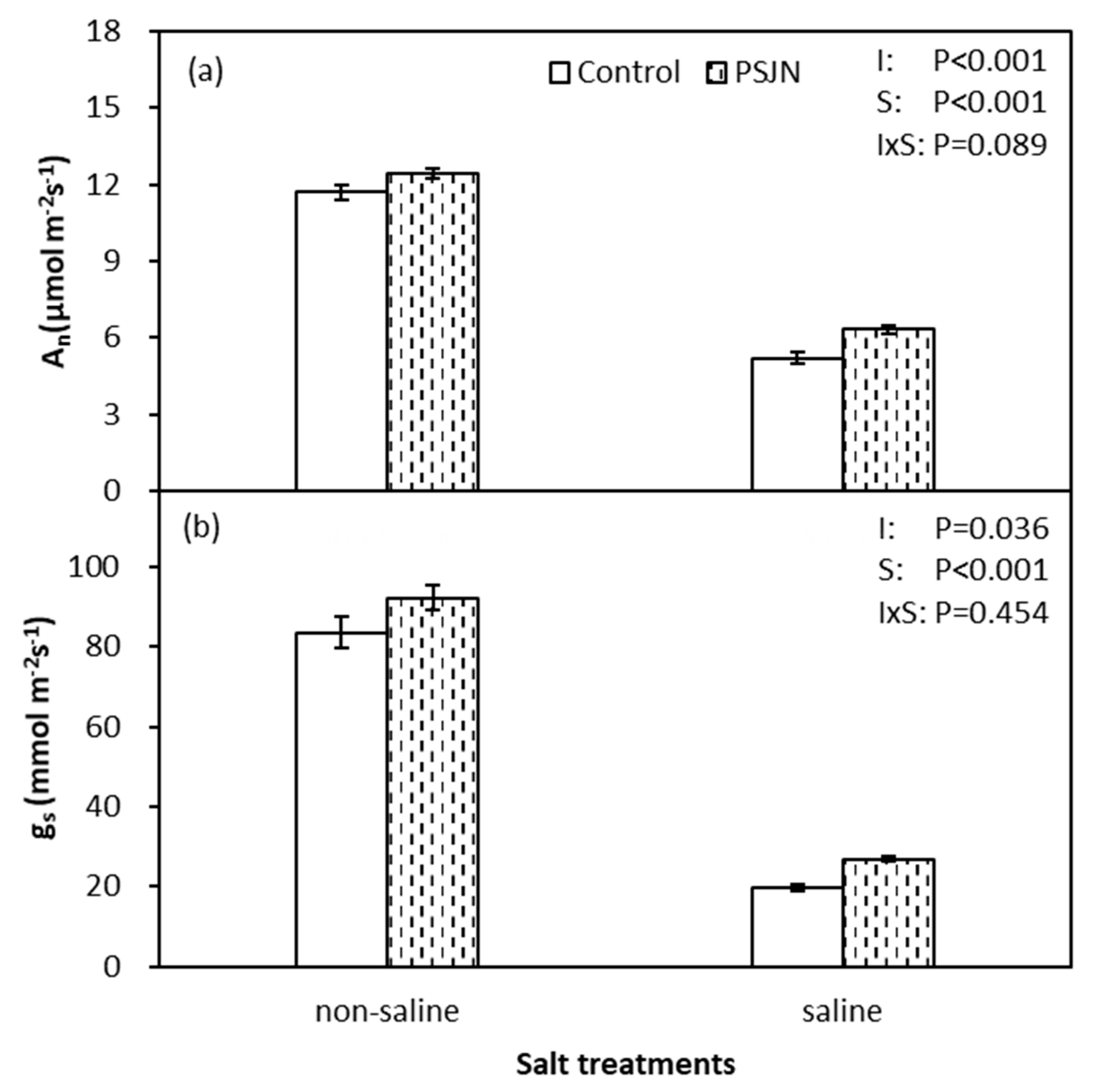 Plants 09 00672 g001