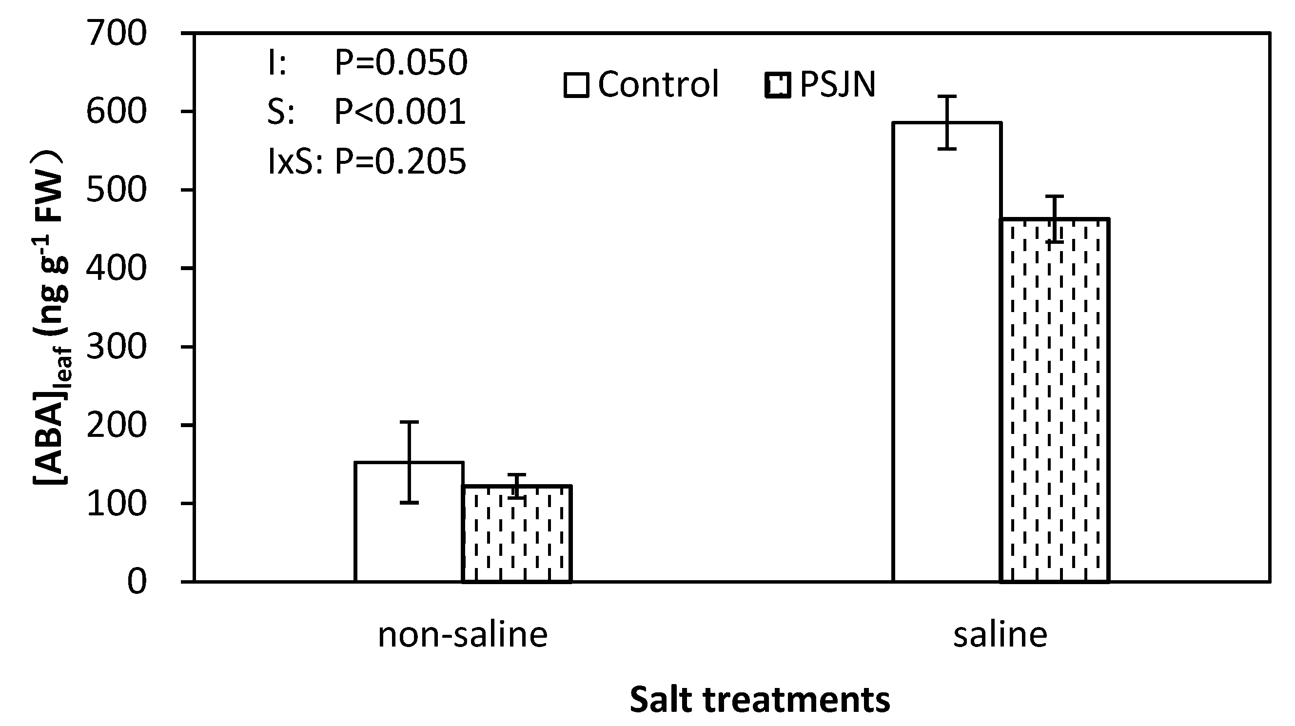 Plants 09 00672 g004