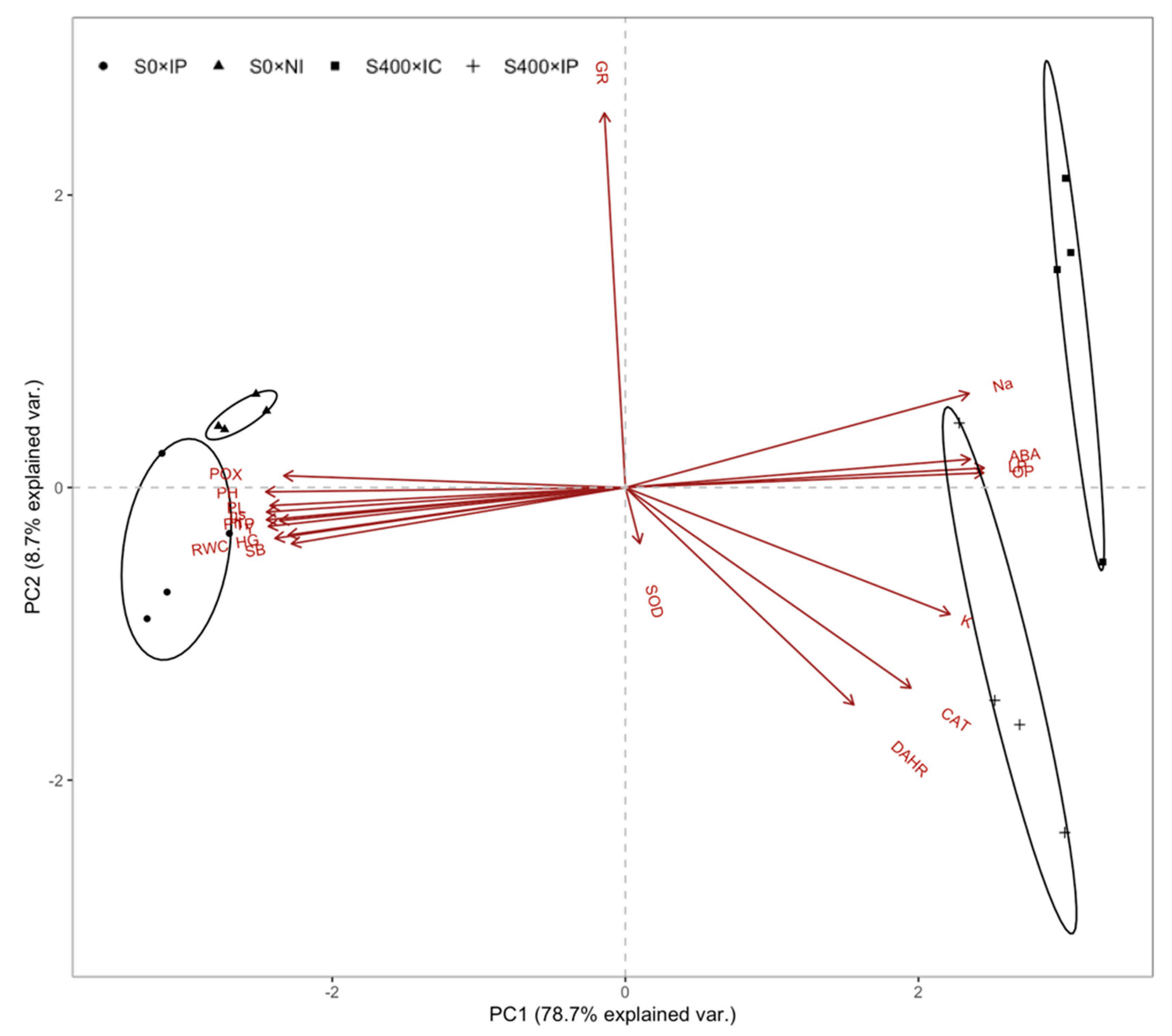 Plants 09 00672 g007