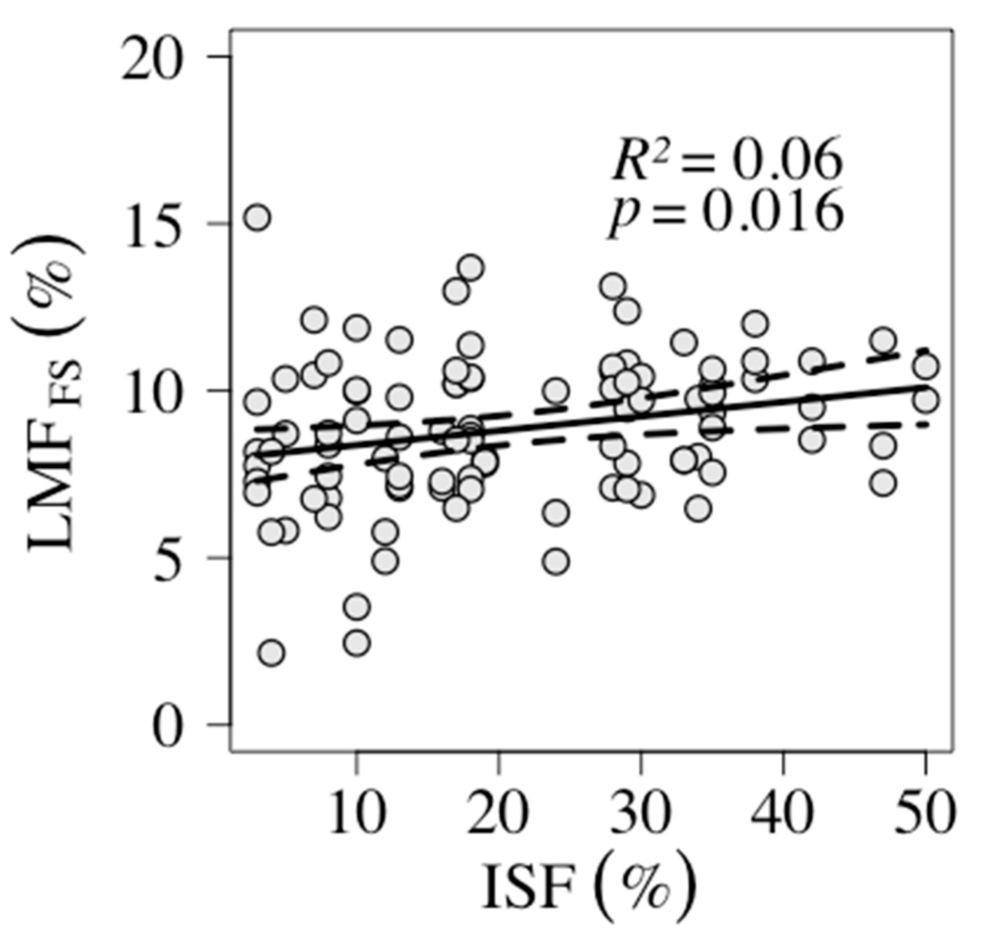 plants free full text initial survival and development of planted european beech fagus sylvatica l and small leaved lime tilia cordata mill seedlings competing with black cherry prunus serotina ehrh html