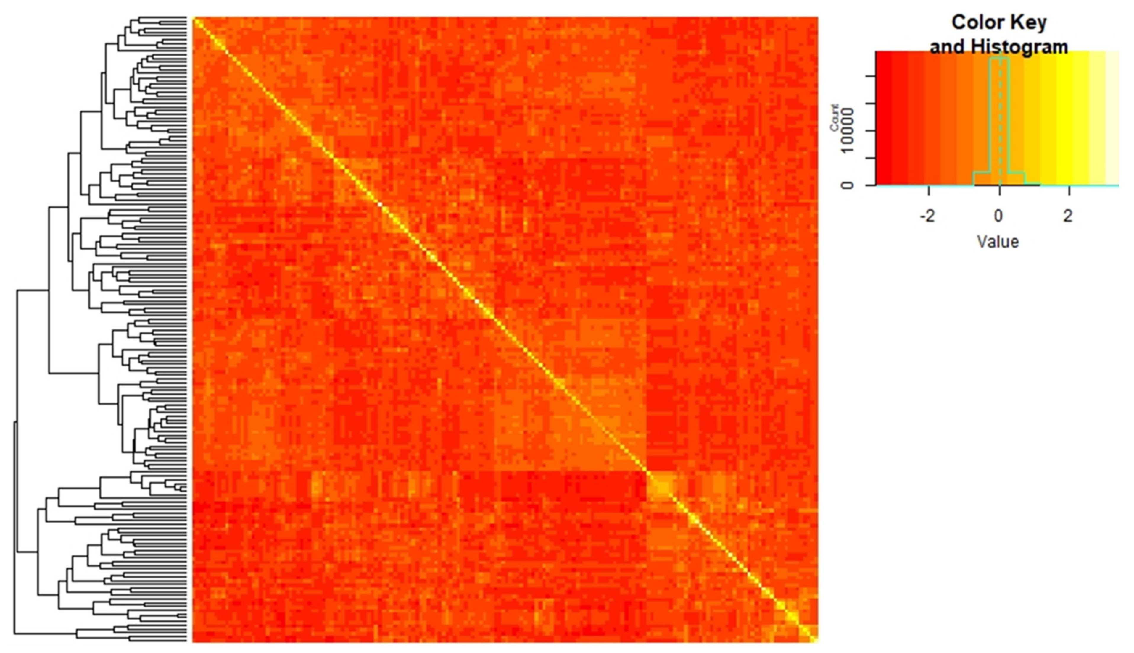 Plants 09 00719 g003